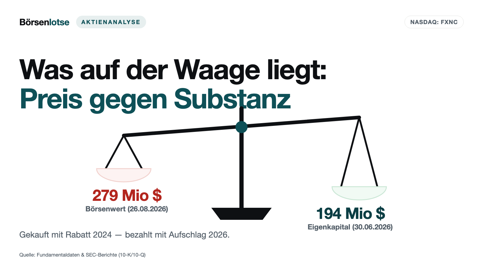First National: Die 119-Jahre-Bank, die eine Rivalin mit Rabatt schluckte — und jetzt Rekorde meldet