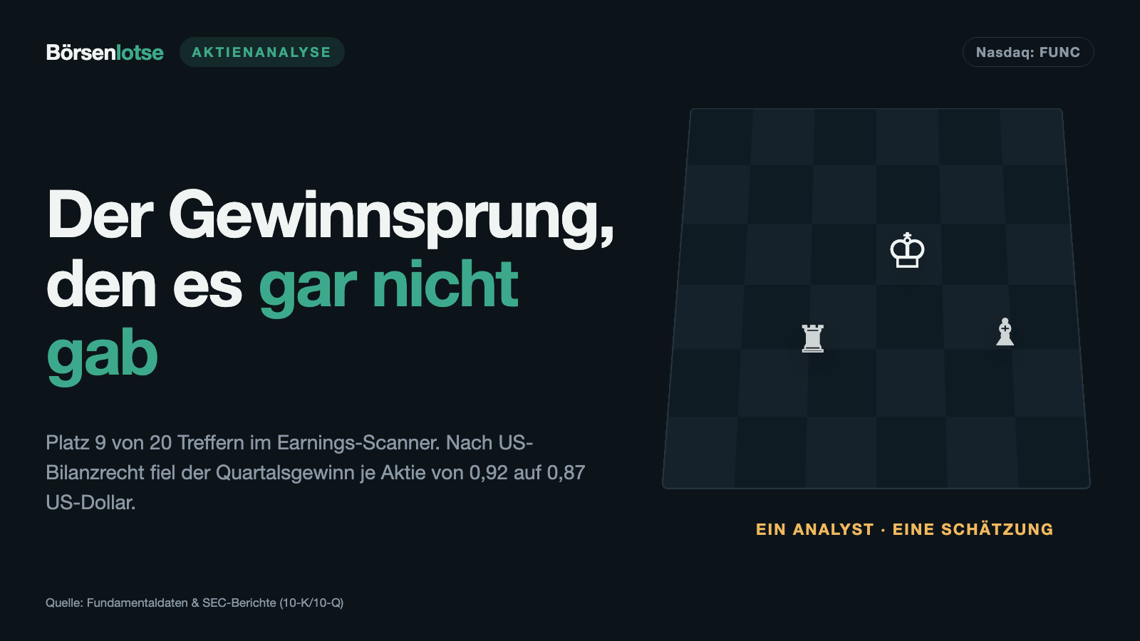 First United: Der Earnings-Gewinner, dessen Gewinn nach Bilanzrecht gesunken ist