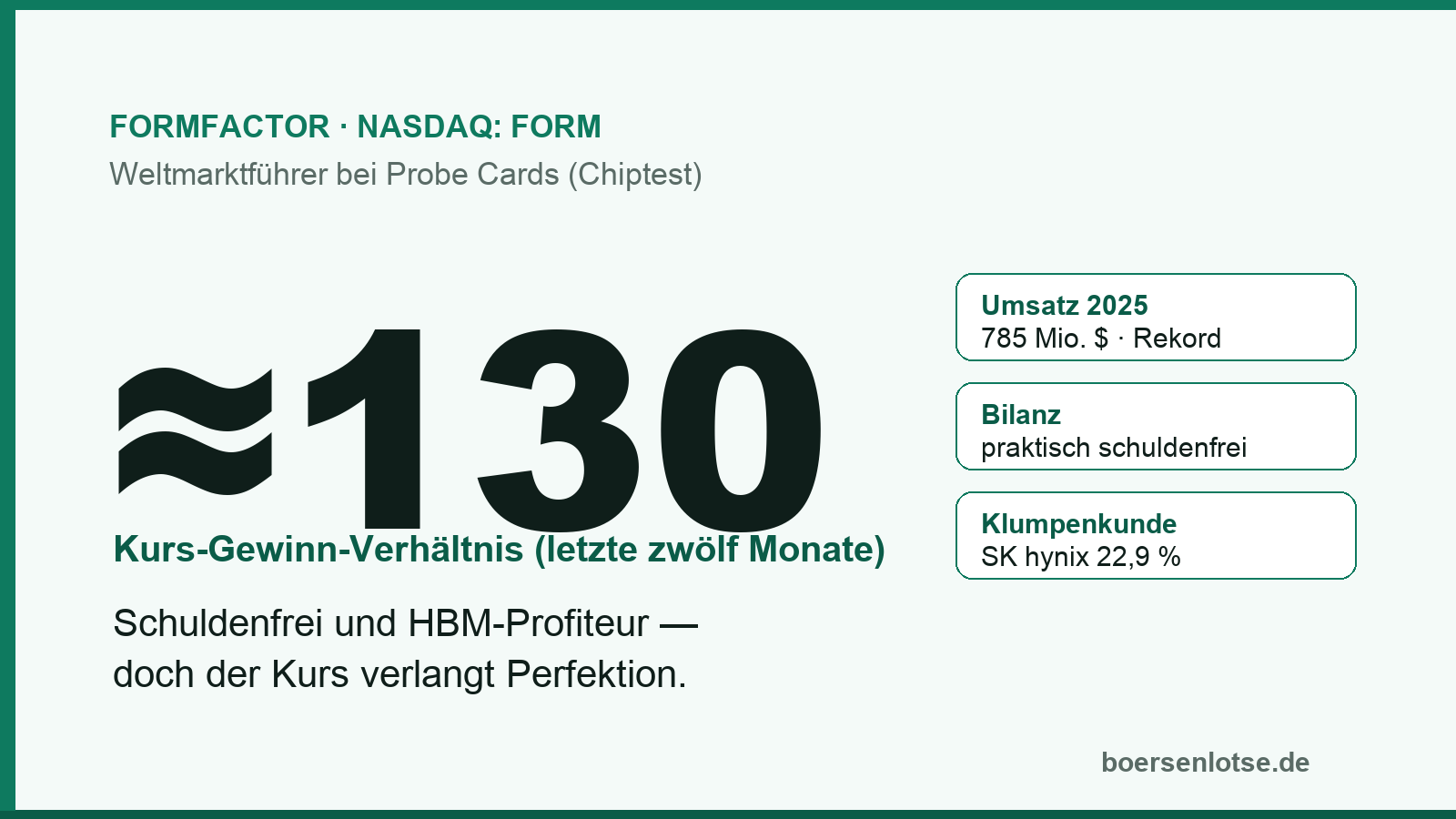 FormFactor-Aktie: Der Chip-Prüfstempel im HBM-Rausch — Weltmarktführer, schuldenfrei, hoch bezahlt