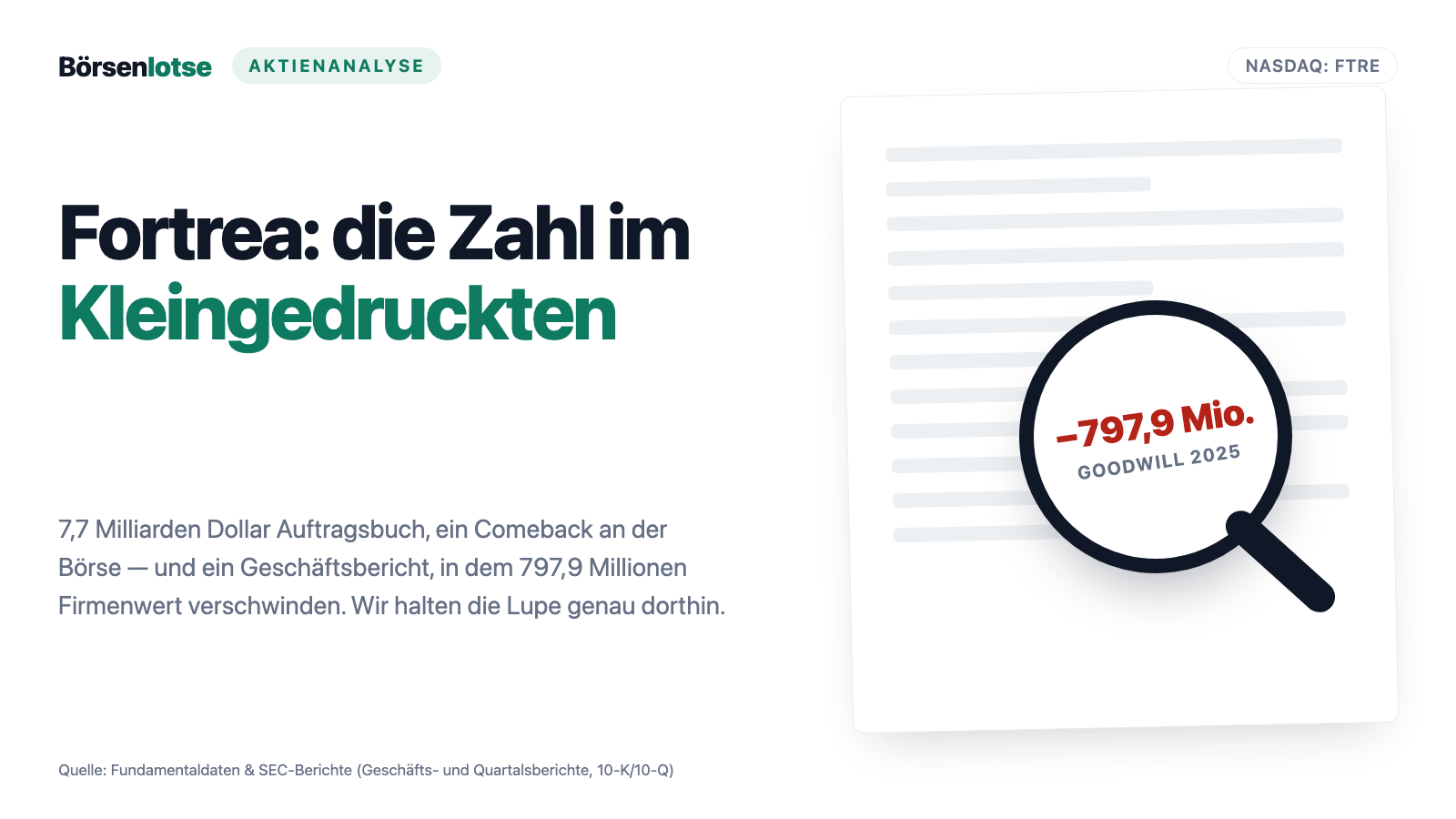 Fortrea-Aktie: Der Labcorp-Spin-off mit der teuren Mitgift — 798 Millionen Goodwill abgeschrieben, 7,7 Milliarden Aufträge im Buch