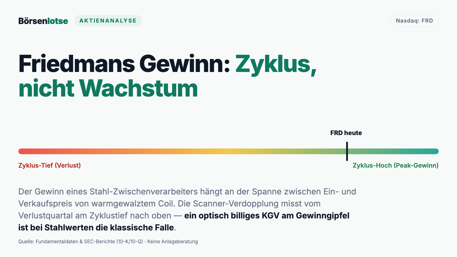 Friedman-Industries-Aktie: verdoppelter Umsatz — gemessen vom Verlust-Tief des Stahlzyklus