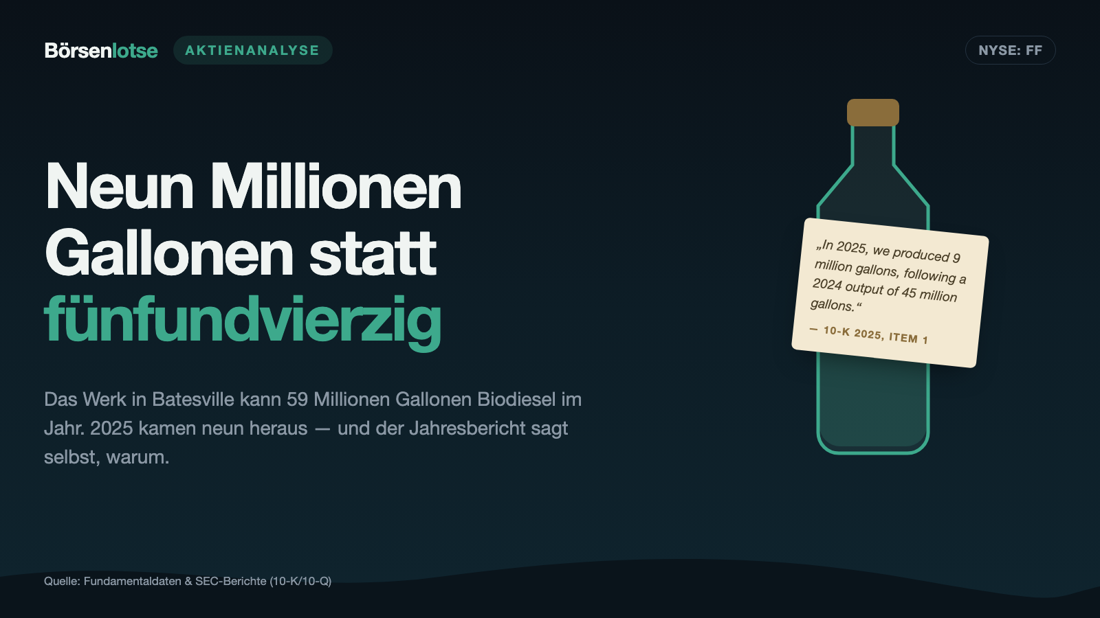 FutureFuel: Neun Millionen Gallonen statt fünfundvierzig — und eine Kasse, die in fünf Quartalen um 87 Millionen schrumpfte