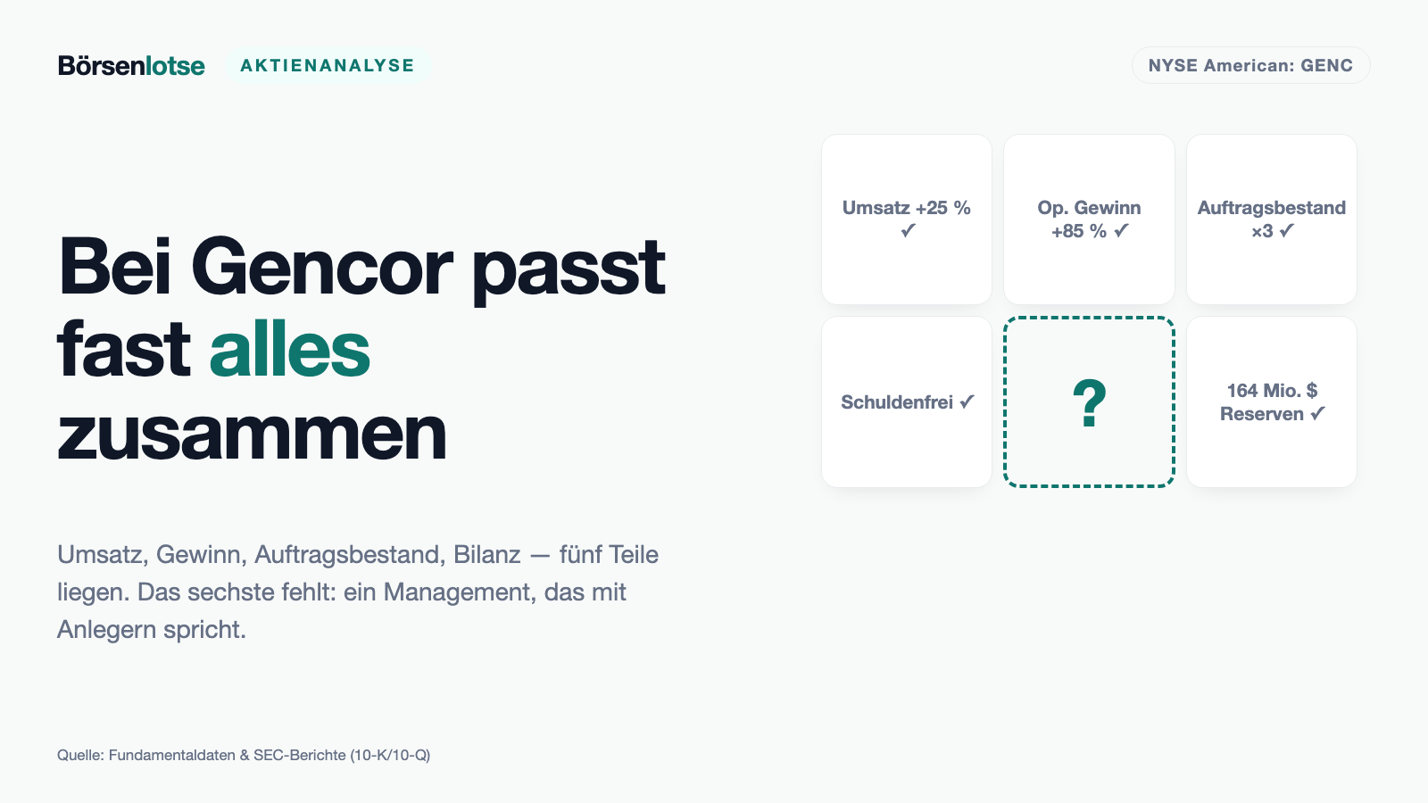 Gencor Industries: Die Firma redet nie mit dir — und liefert trotzdem das beste Quartal seit Jahren