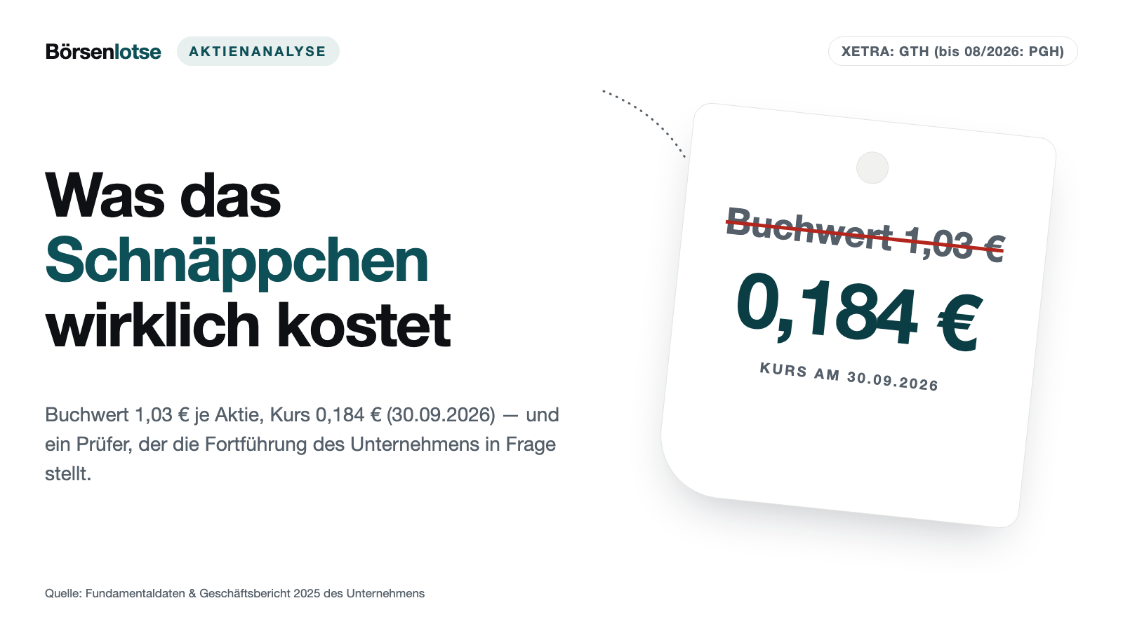 German Tech Holding: Ein Fünftel des Buchwerts, 201.000 Euro Kasse und ein Prüfervermerk zur Fortführung