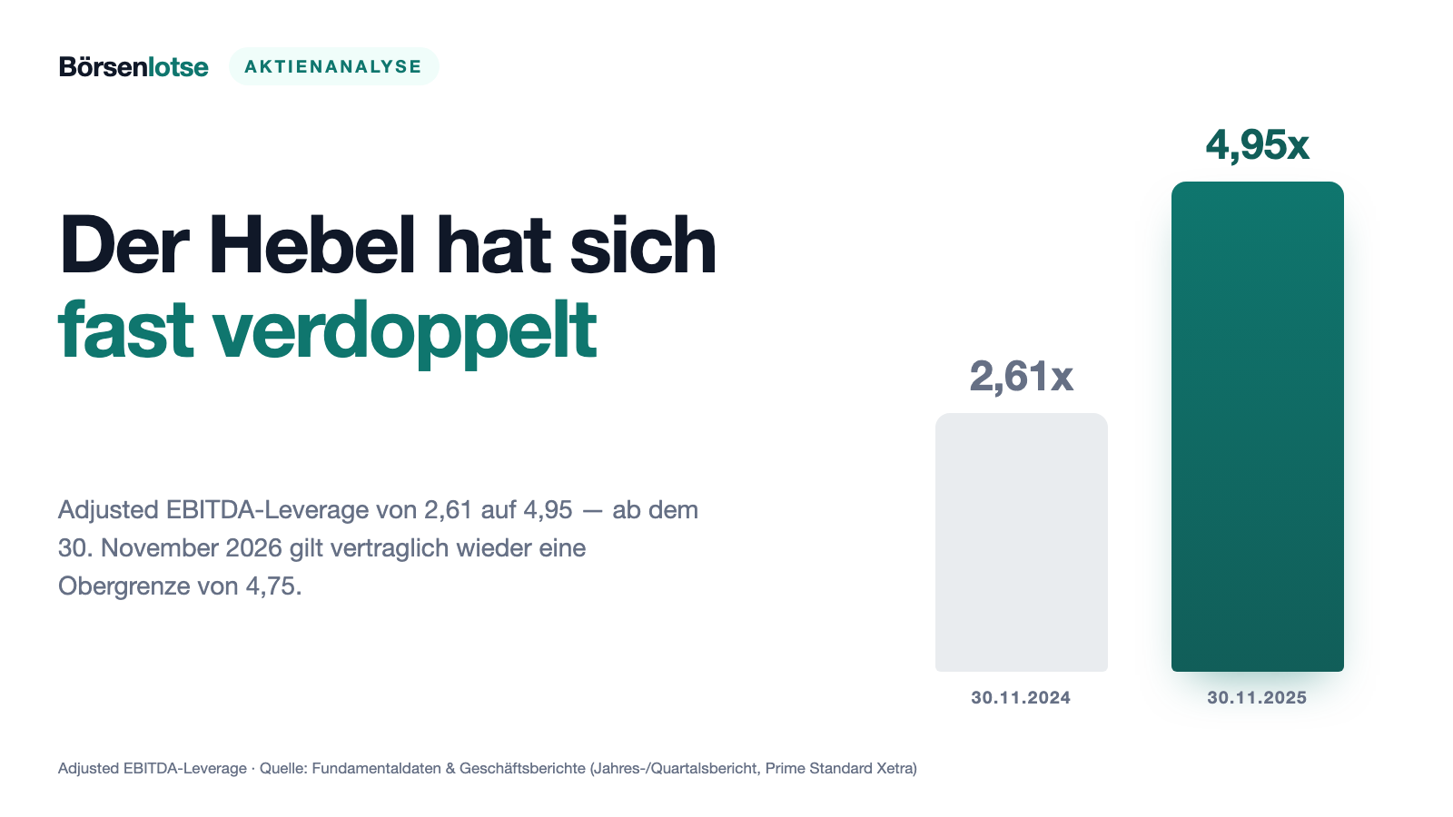 Gerresheimer: 160 Jahre Firmengeschichte — und ein Absatz im Prüfbericht, der alles infrage stellt