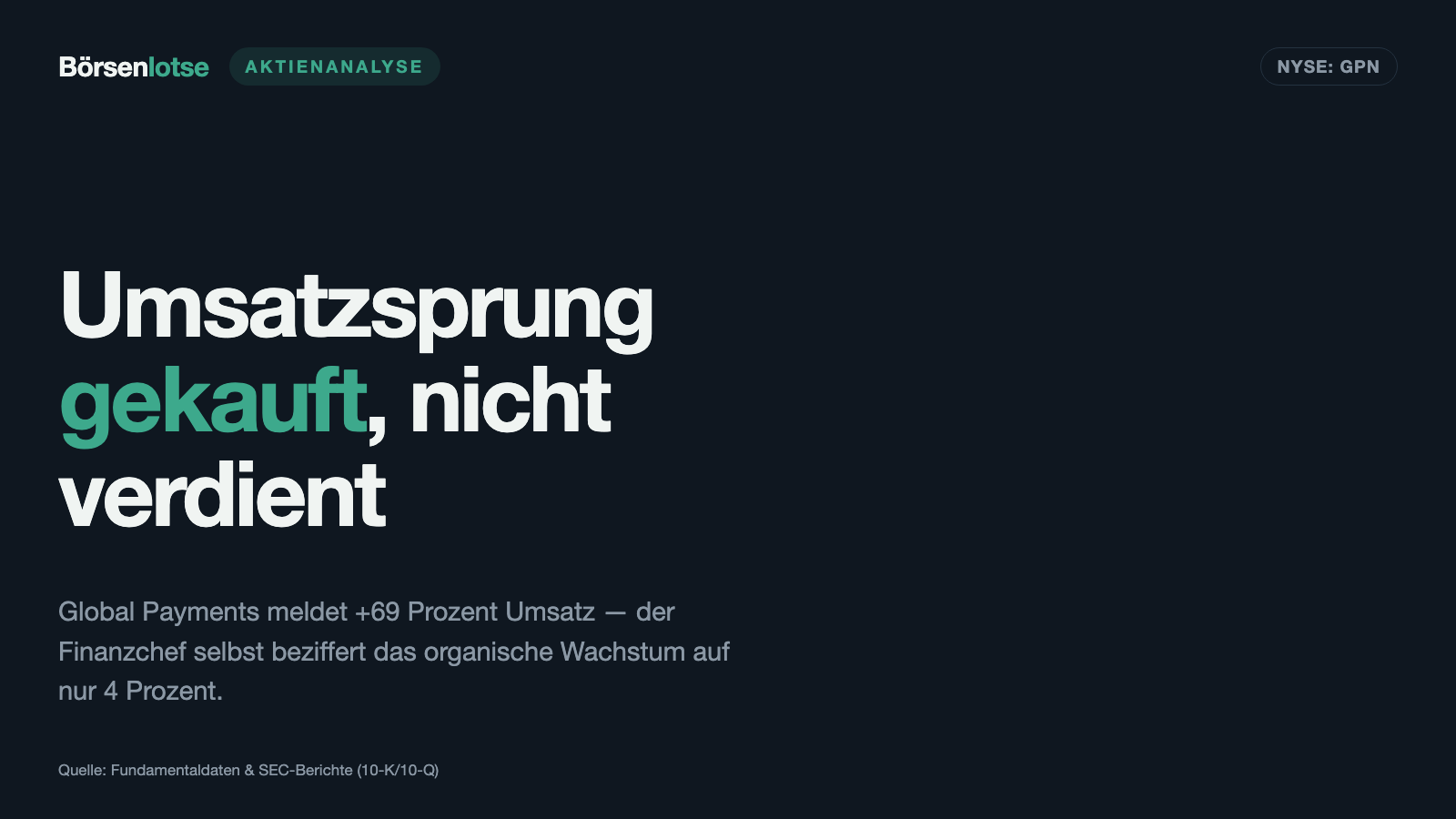 Global Payments: 69 Prozent mehr Umsatz — aus eigener Kraft sind es 4