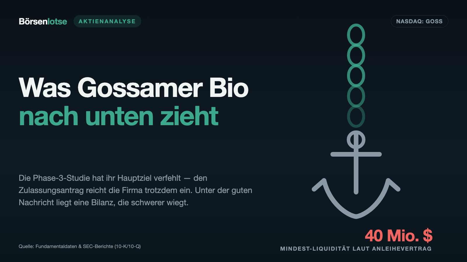 Gossamer Bio: Die Studie ist durchgefallen — und die Firma reicht den Zulassungsantrag trotzdem ein