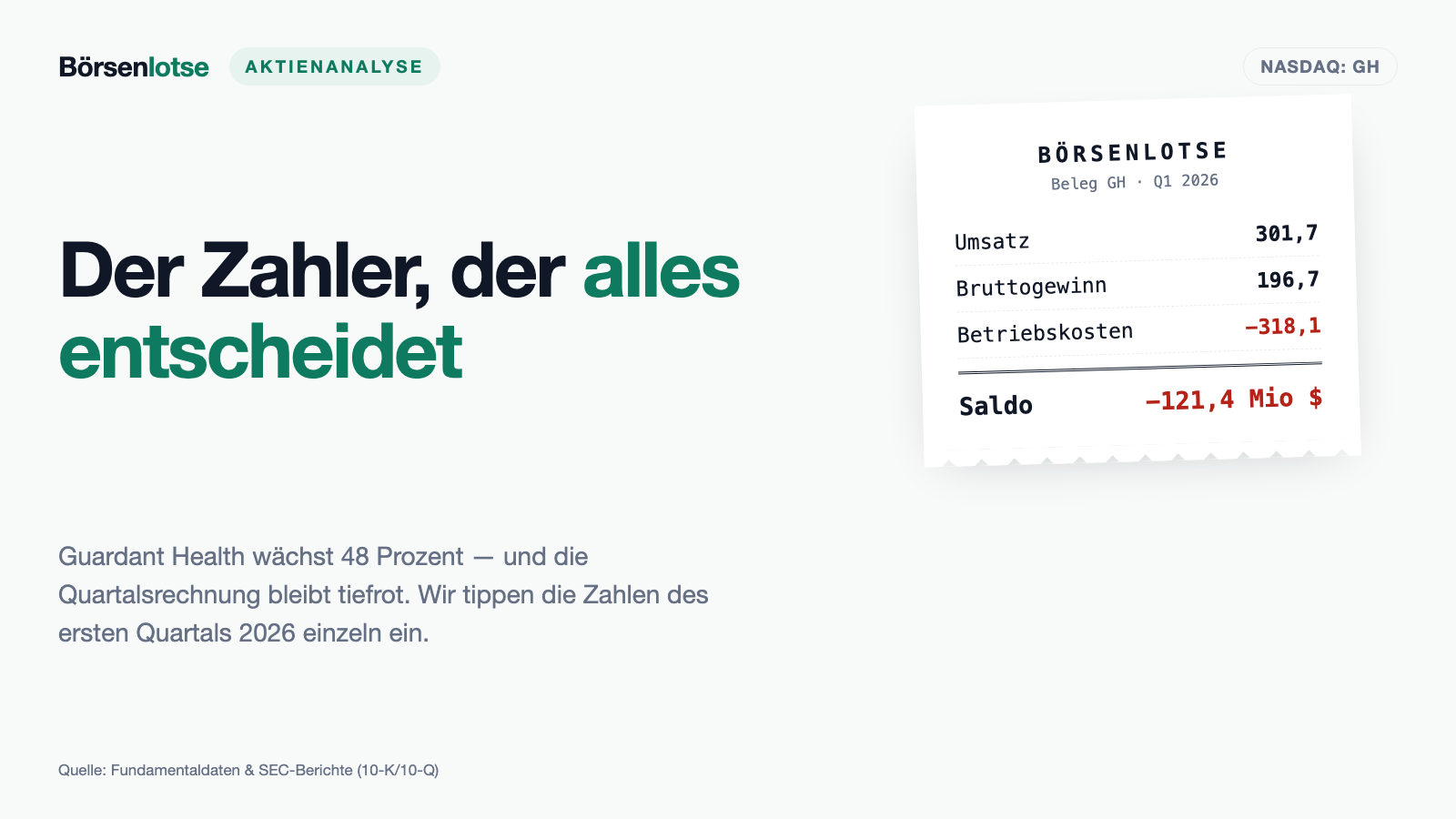Guardant-Health-Aktie: 48 Prozent Wachstum, 112 Millionen Quartalsverlust — und seit April 2026 ermittelt eine US-Staatsanwaltschaft gegen die Abrechnung