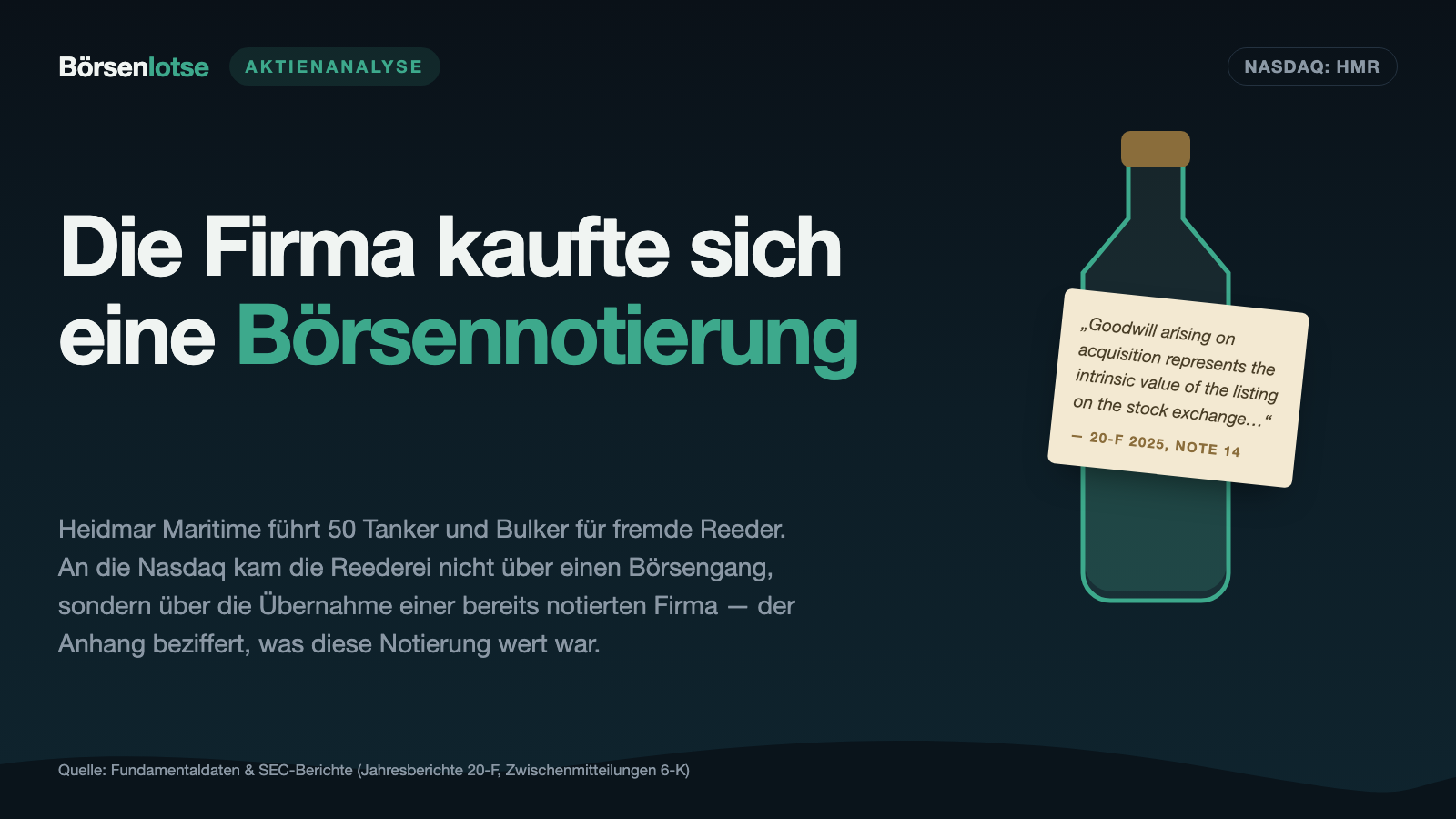 Heidmar Maritime: 50 Schiffe, kein einziges davon eigenes — und eine Börsennotierung, die in der Bilanz stand