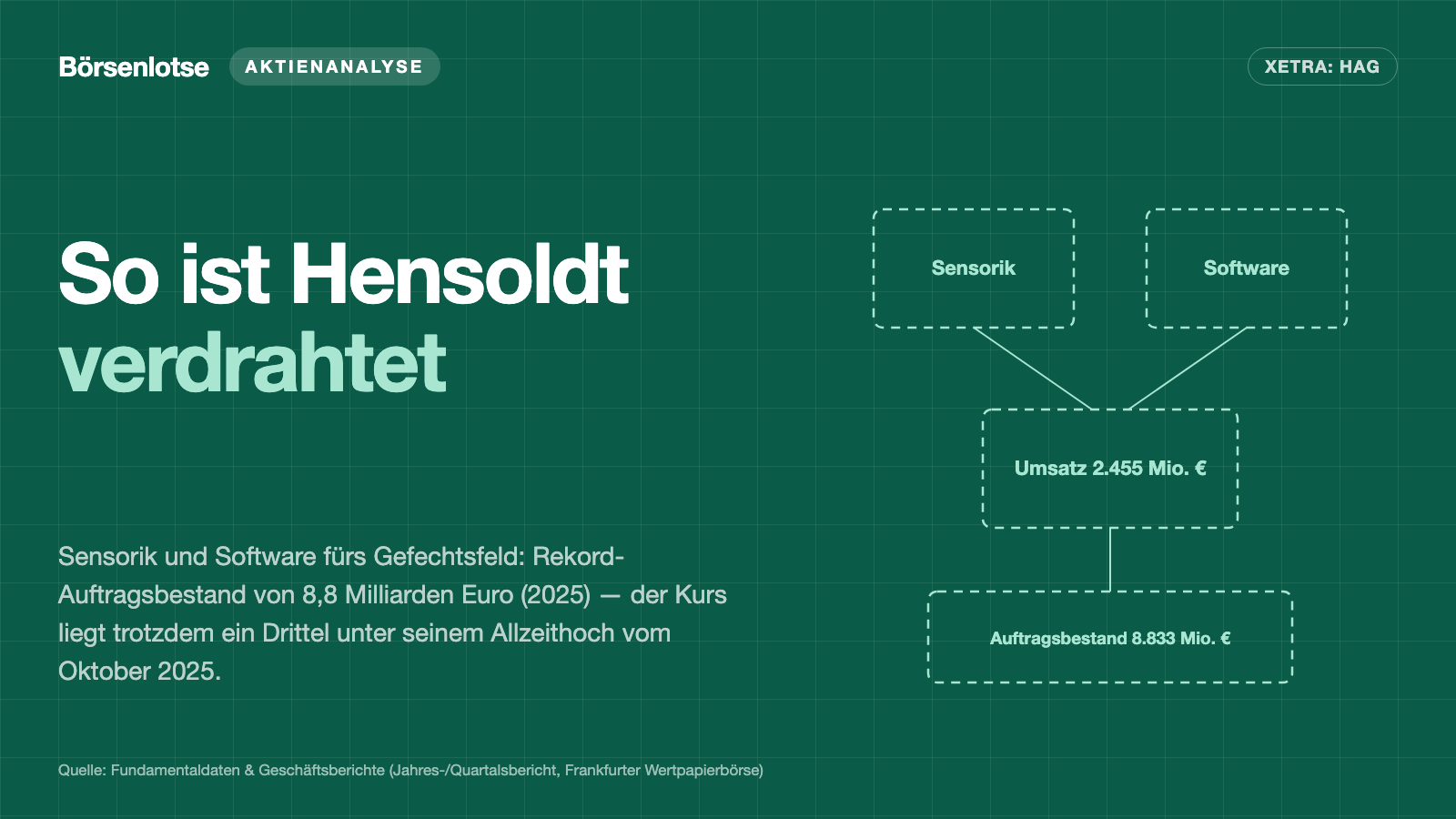 HENSOLDT: Der Auftragsbestand wächst weiter, der Aktienkurs zieht nicht mehr mit