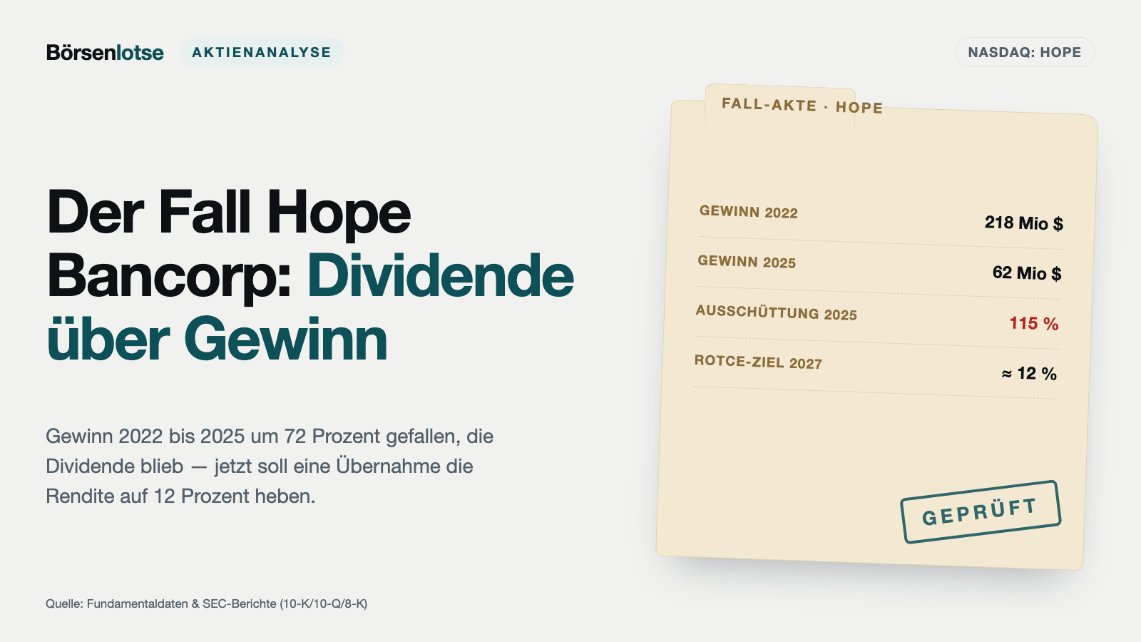 Hope Bancorp: Die Dividende überholte den Gewinn — jetzt soll ein Zukauf die Rendite auf 12 Prozent heben