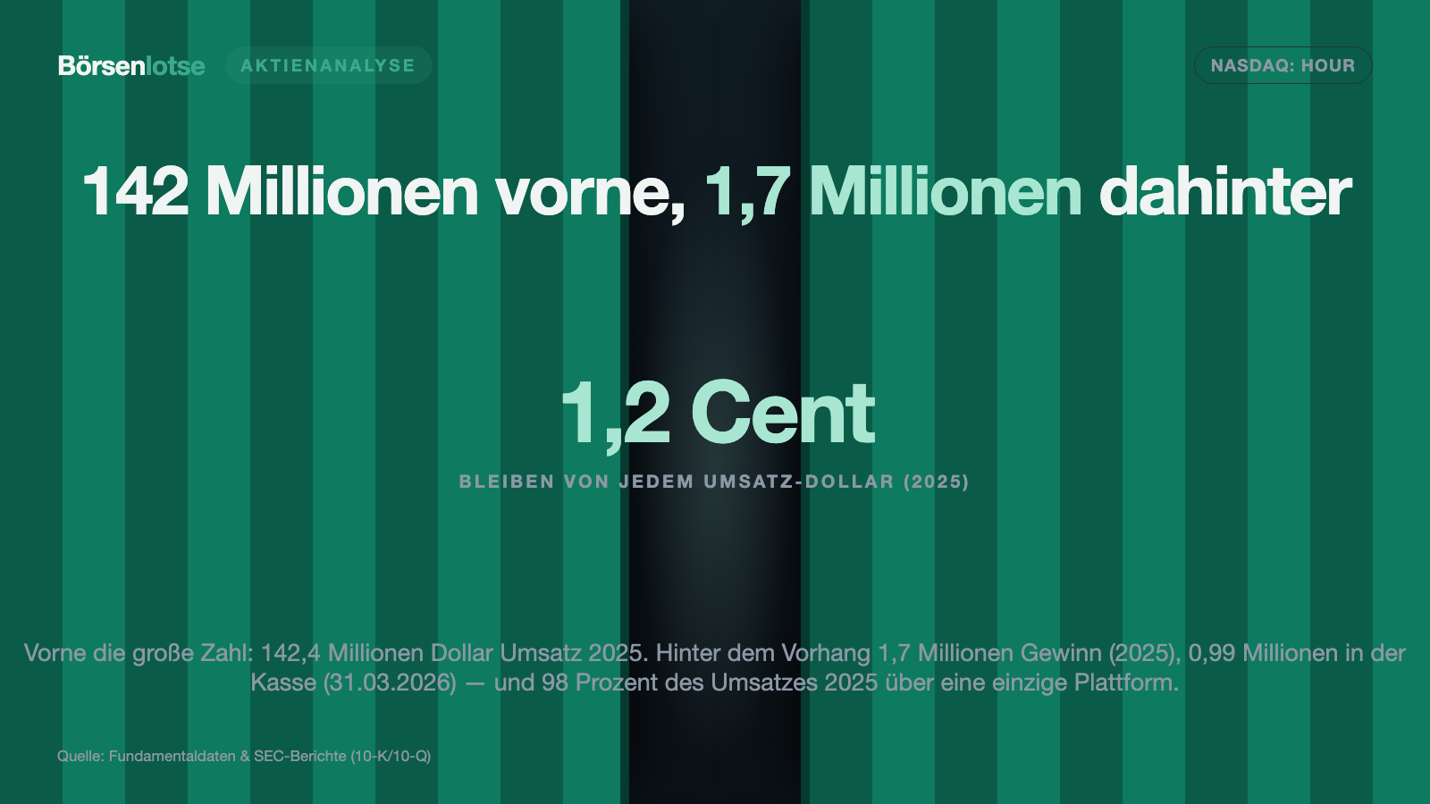 Hour Loop: 142 Millionen Dollar Umsatz auf Amazon — und im April musste der Chef der Firma Geld leihen
