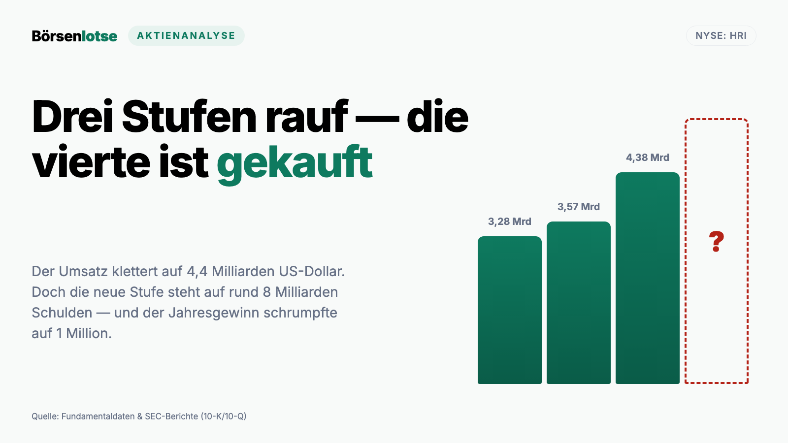 Herc-Holdings-Aktie: 22 Prozent mehr Umsatz, fast kein Gewinn — was die H&E-Übernahme wirklich kostet