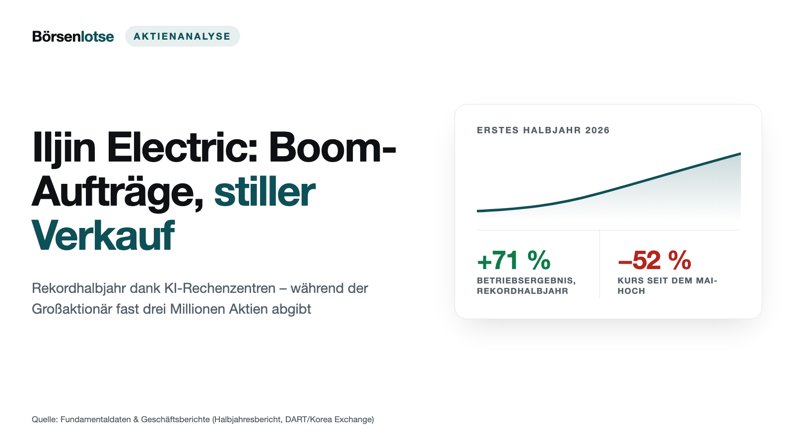 Iljin Electric: Der Auftragsboom ist echt — der Großaktionär verkauft trotzdem