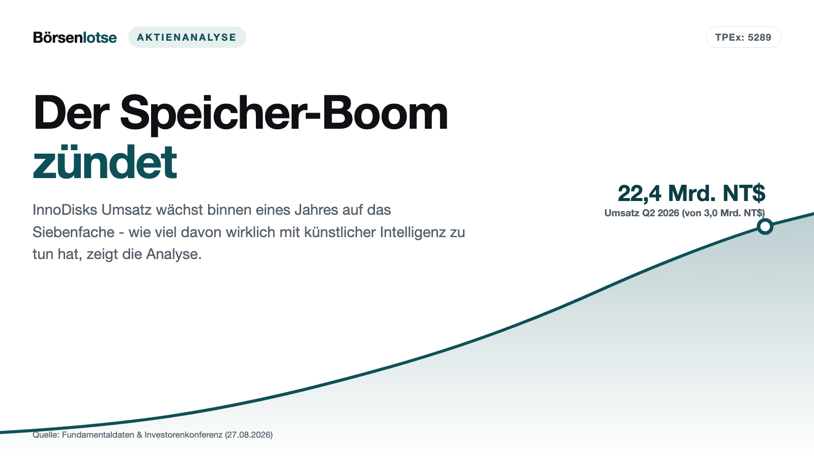 InnoDisk: Der Gewinn explodiert um das 54-Fache – aber nicht wegen der KI-Story