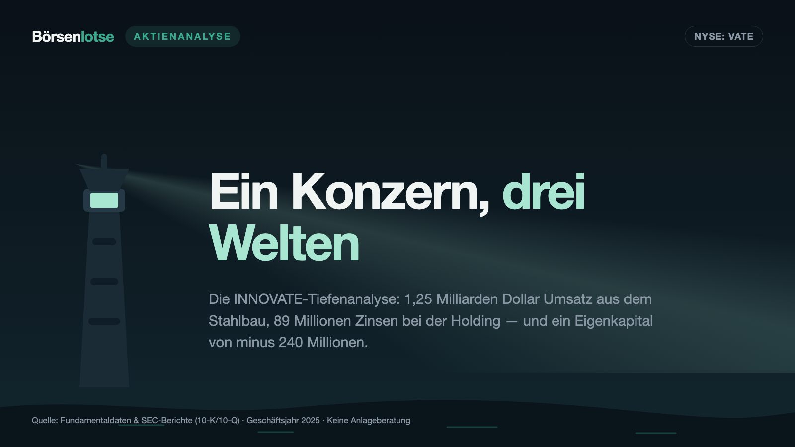 INNOVATE-Aktie: 1,25 Milliarden Dollar Umsatz, 114 Millionen Börsenwert — und warum das trotzdem kein Schnäppchen ist
