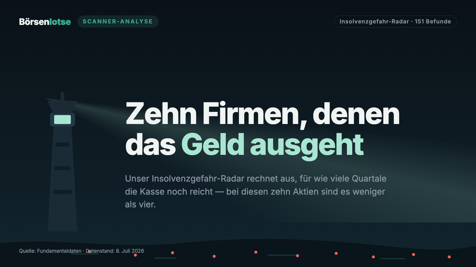 Insolvenzgefahr-Radar: Zehn Firmen, denen das Geld ausgeht — eine Warnliste, keine Einkaufsliste