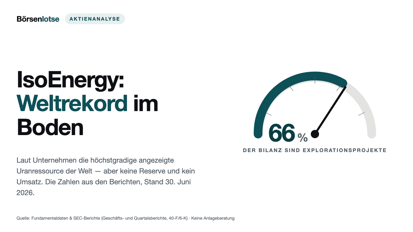 IsoEnergy wirbt mit dem höchstgradigen Uran der Welt — und hat keinen Dollar Umsatz