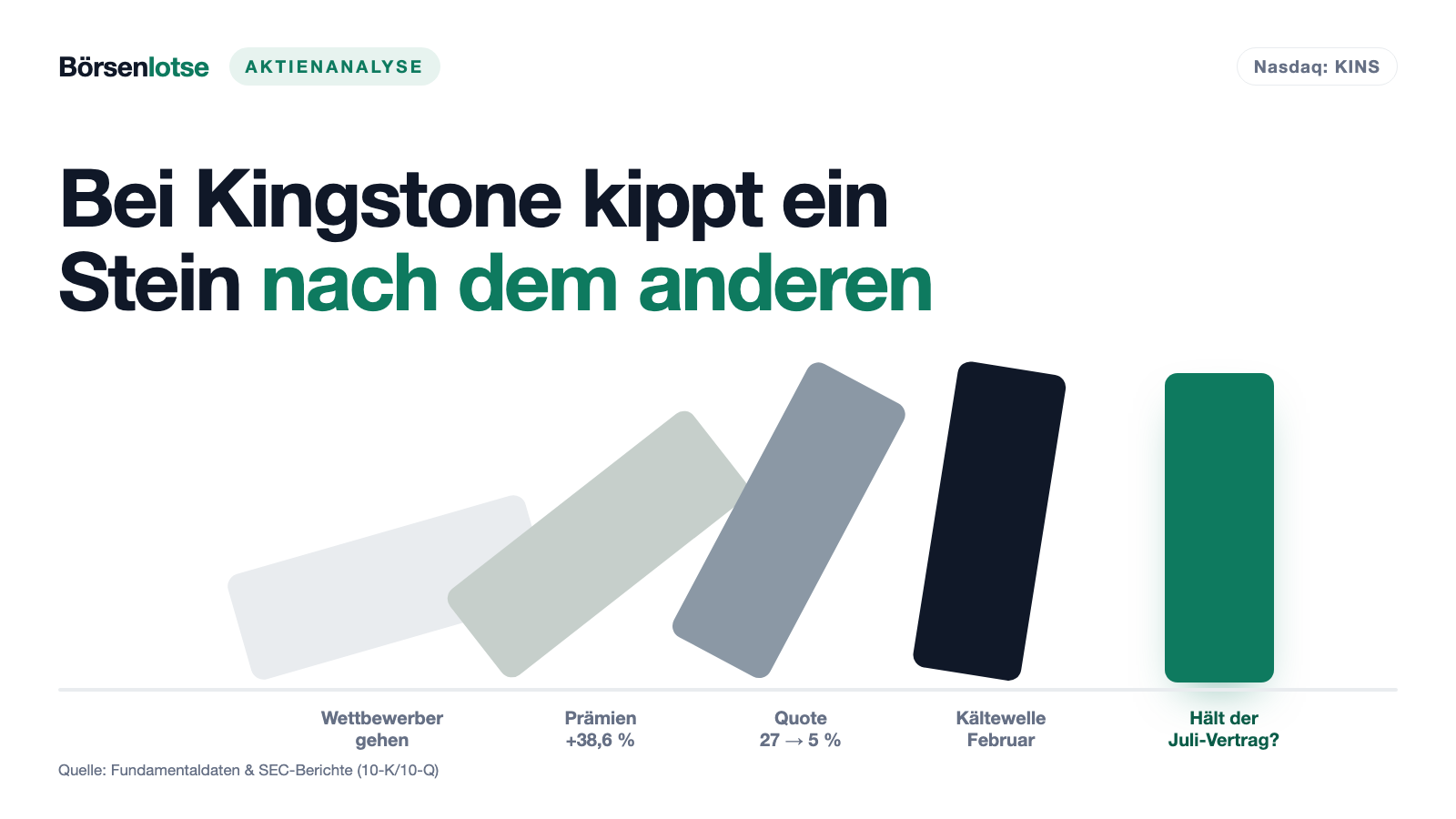 Kingstone: Platz 4 im Zulu-Screen — und ein Kälteeinbruch, der die ganze Rechnung kippt