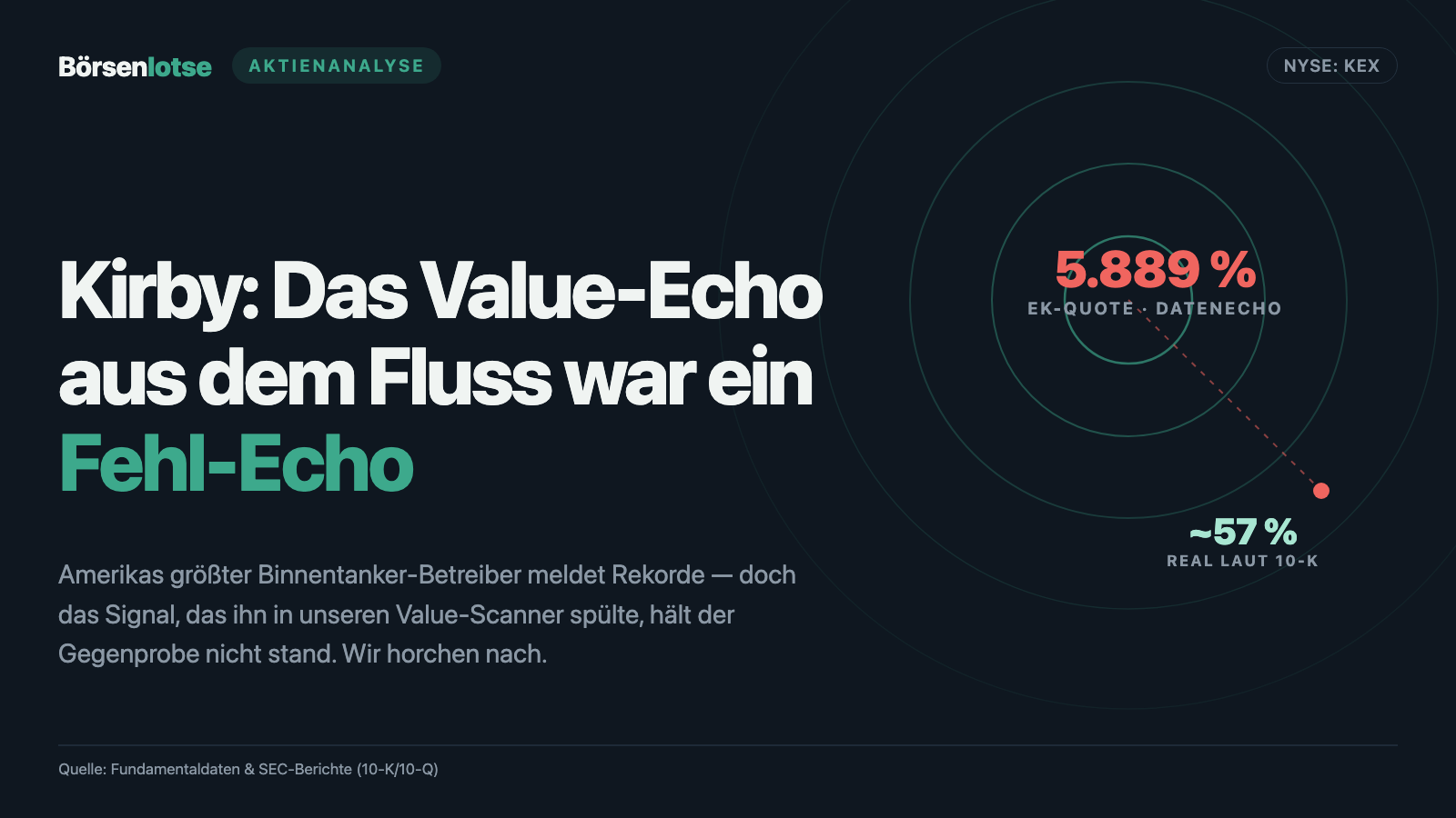Kirby-Aktie: Amerikas größter Flusstanker-Betreiber, ein echter Rekordlauf — und ein Value-Signal, das sich als Fehl-Echo entpuppt