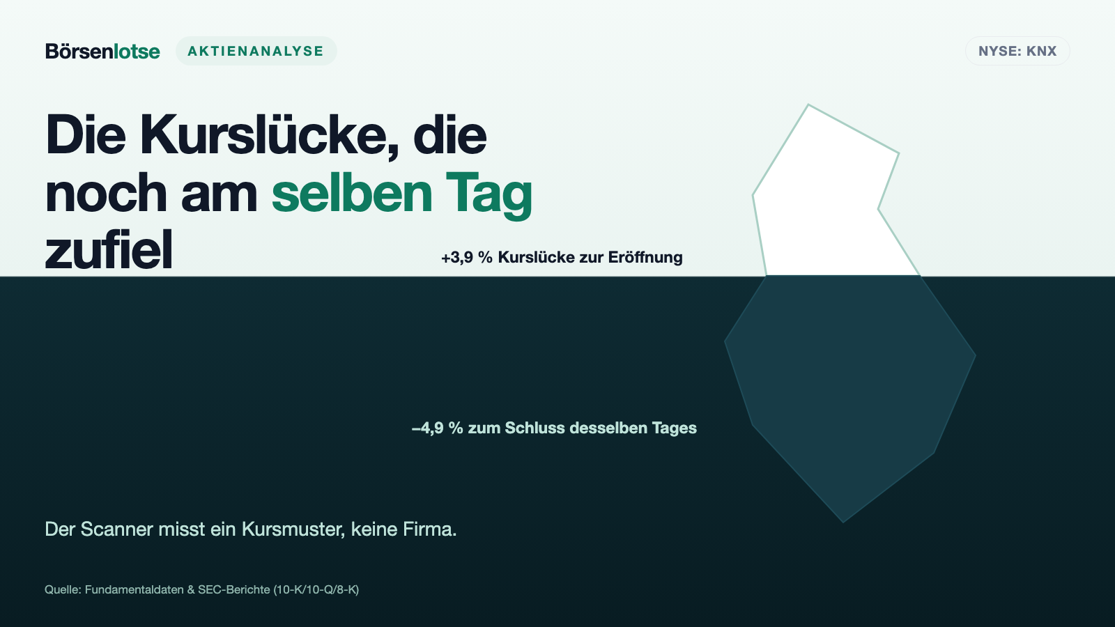 Knight-Swift: Platz 3 im Kurslücken-Scanner — und die Lücke war am Abend schon wieder zu