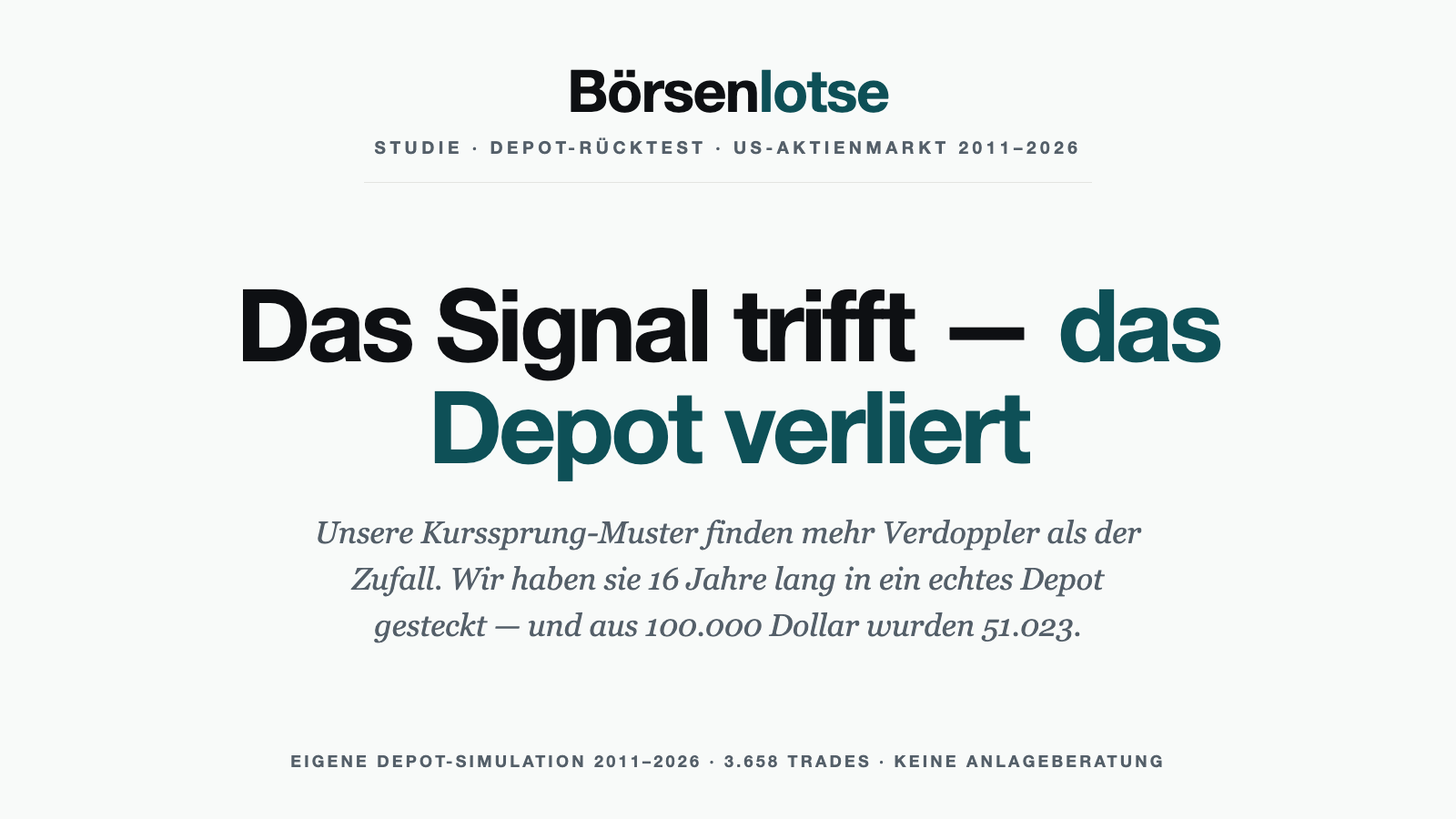 Das Signal trifft, das Depot verliert: 16 Jahre Kurssprung-Backtest