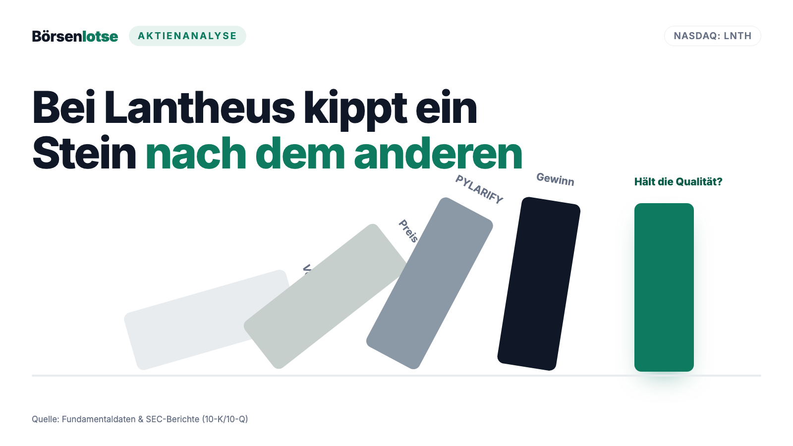 Lantheus: Lehrbuch-Qualität im Scanner — und ein Kassenschlager, der seinen Schutzwall verliert