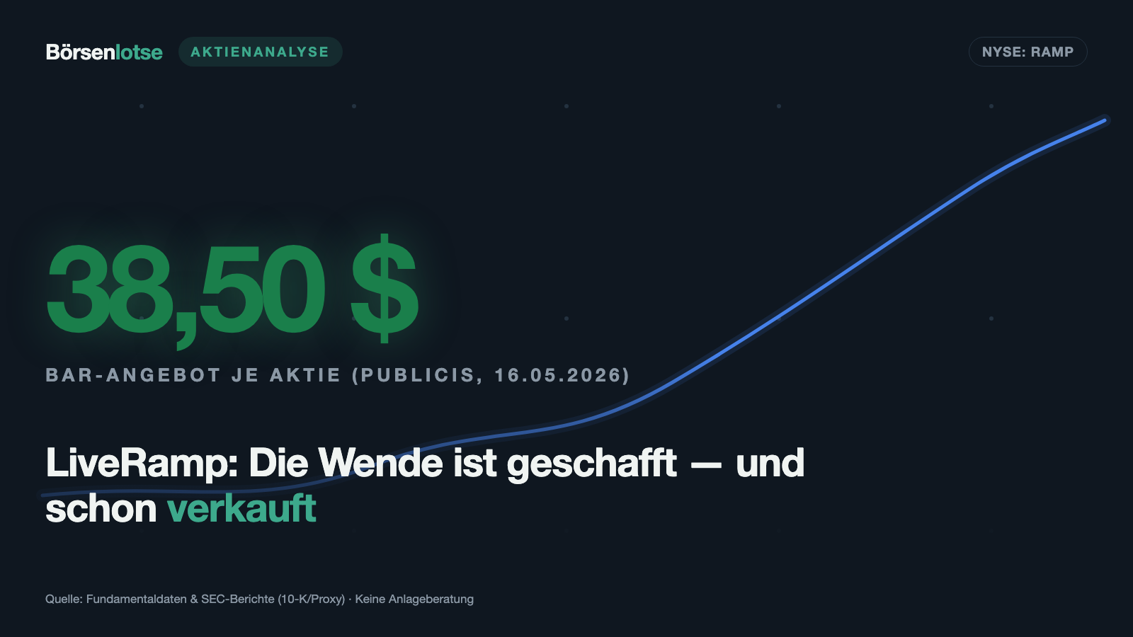 LiveRamp: Die Wende ist geschafft — und das Unternehmen schon verkauft