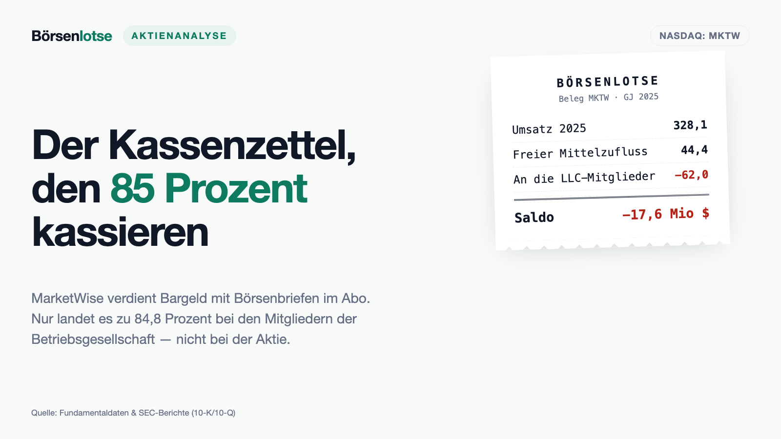 MarketWise: Der billige Cashflow, der dir zu 85 Prozent nicht gehört