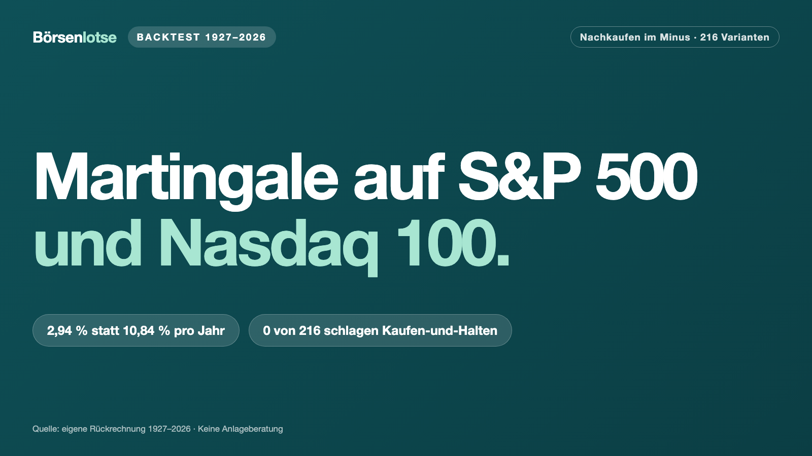 Martingale-Index-Test: 2,94 % p. a. statt 10,84 % Kaufen-und-Halten