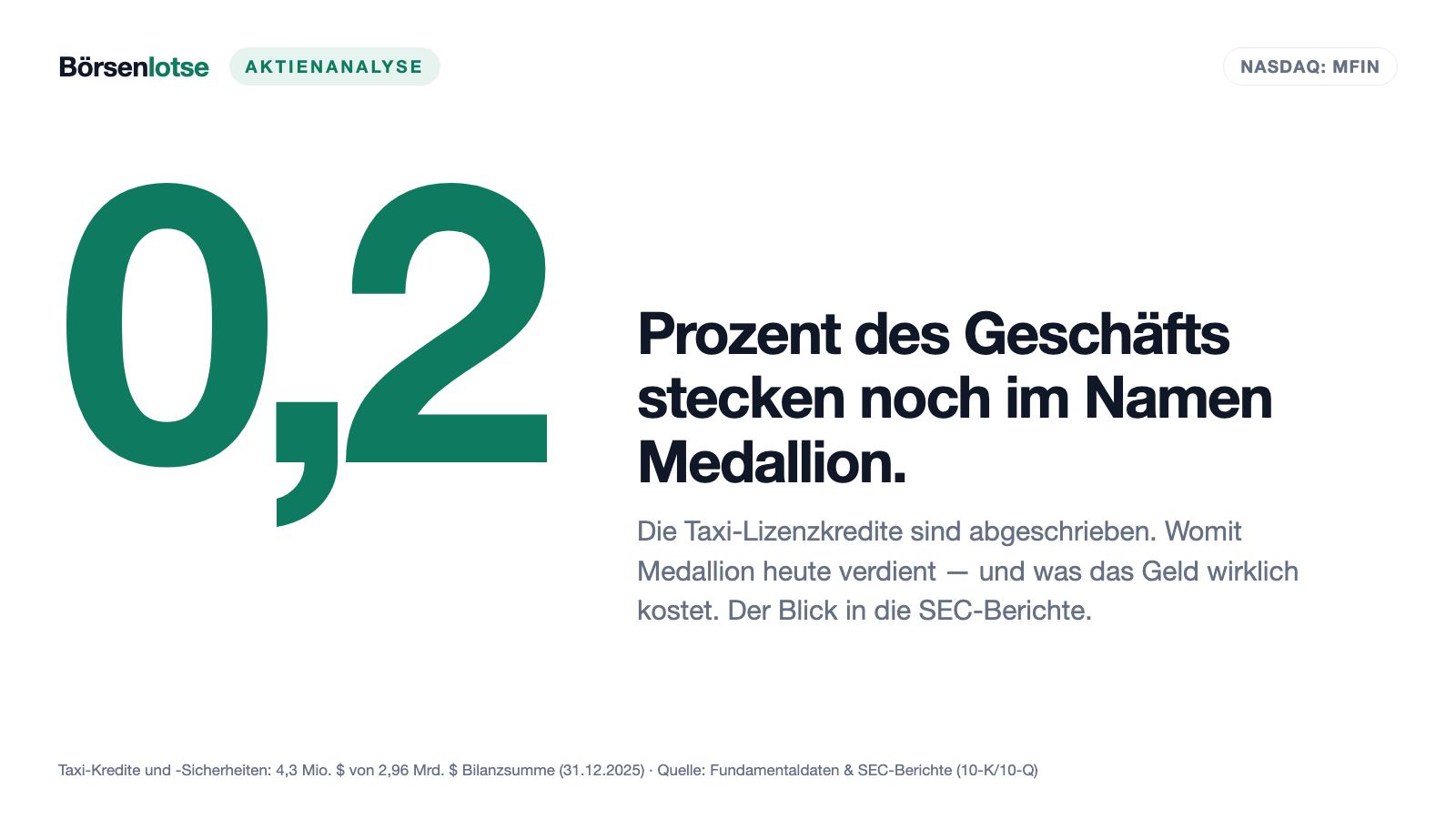 Medallion Financial: Warum die billigste Kennzahl dieser Aktie die falsche ist