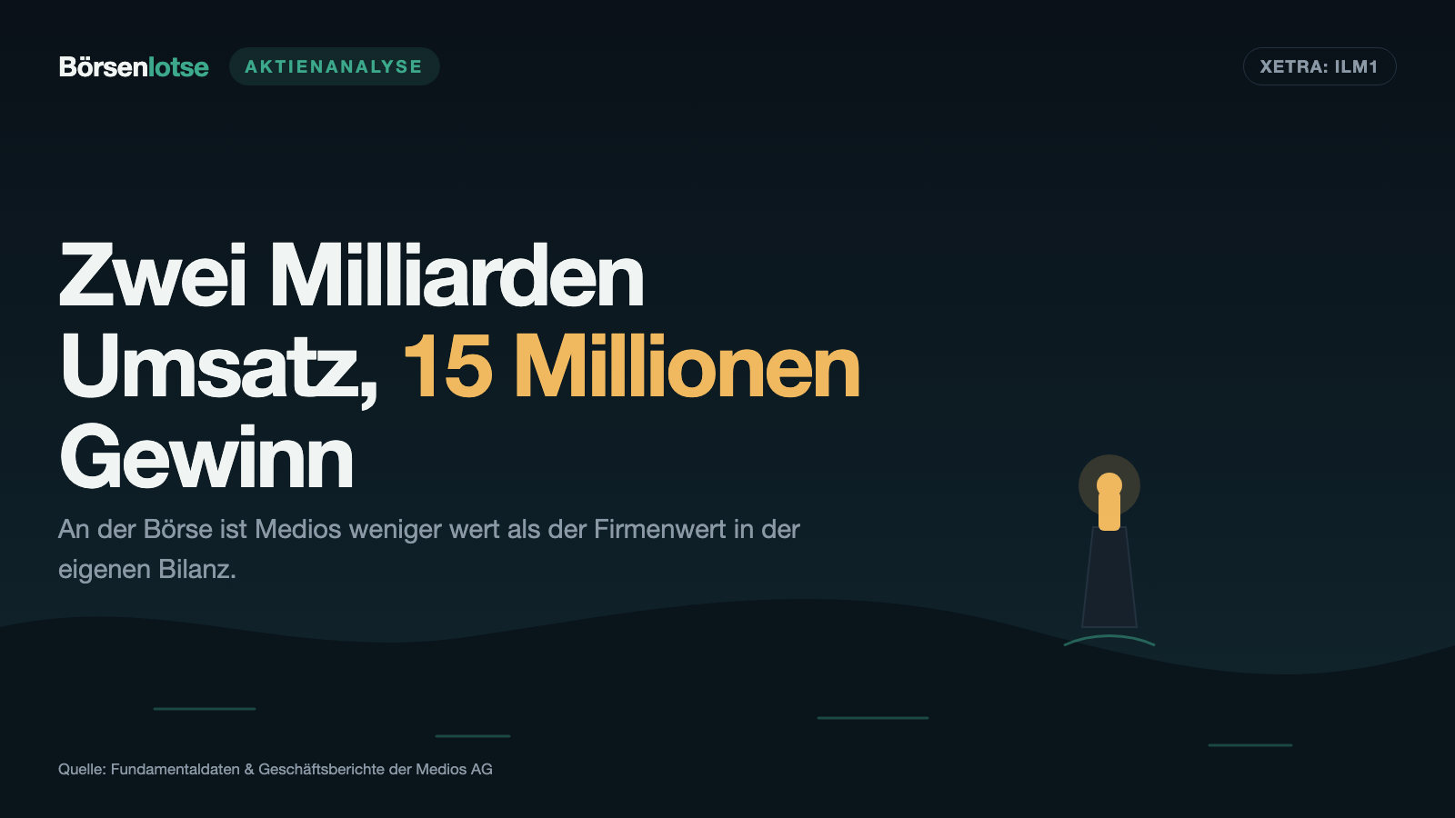 Medios: Zwei Milliarden Euro Umsatz, 15 Millionen Gewinn — und ein Buchwert, der fast nur aus Übernahmewerten besteht