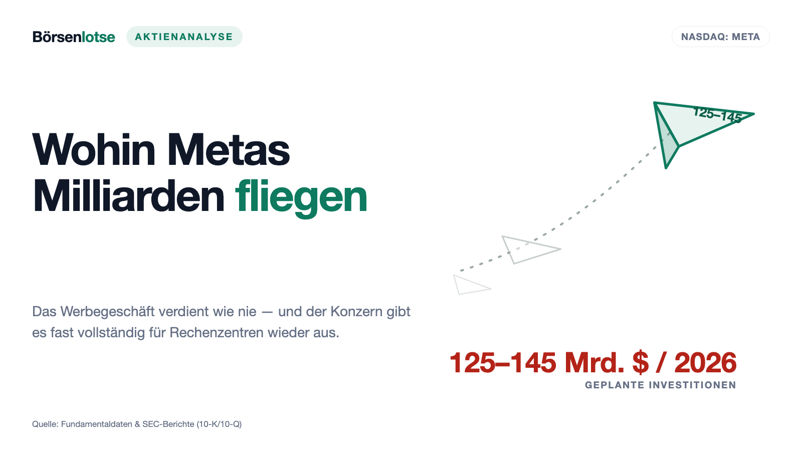 Meta-Aktie: Der Rekordgewinn kam zu einem Drittel aus der Steuerzeile — und 145 Milliarden sind schon verplant