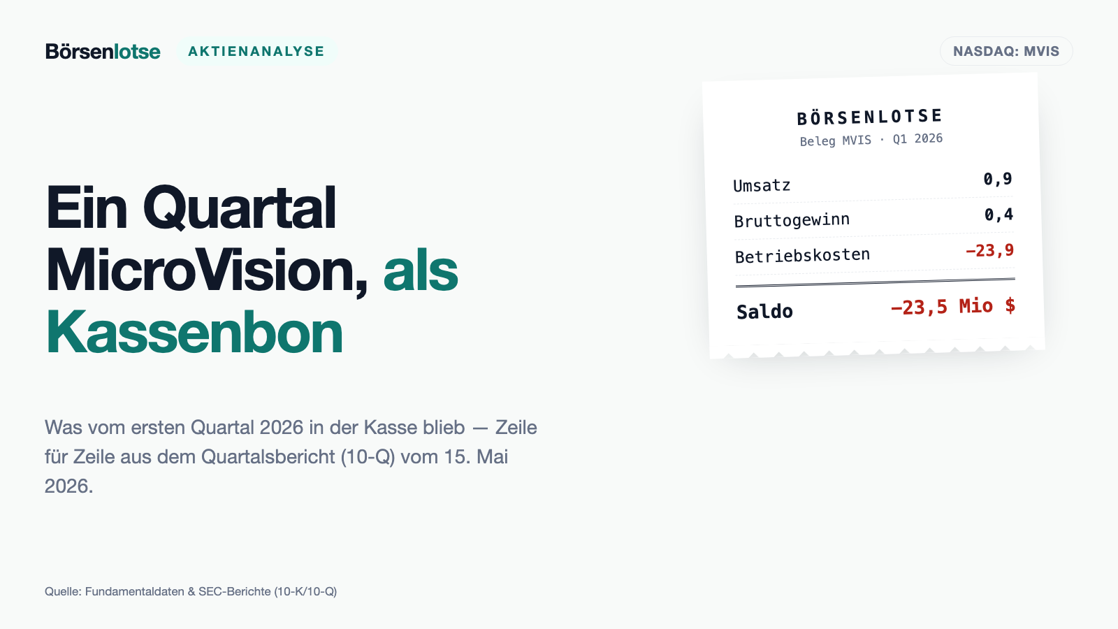 MicroVision: Aus 15 Aktien wird eine — und der Jahresumsatz 2025 ist kleiner als die Herstellkosten