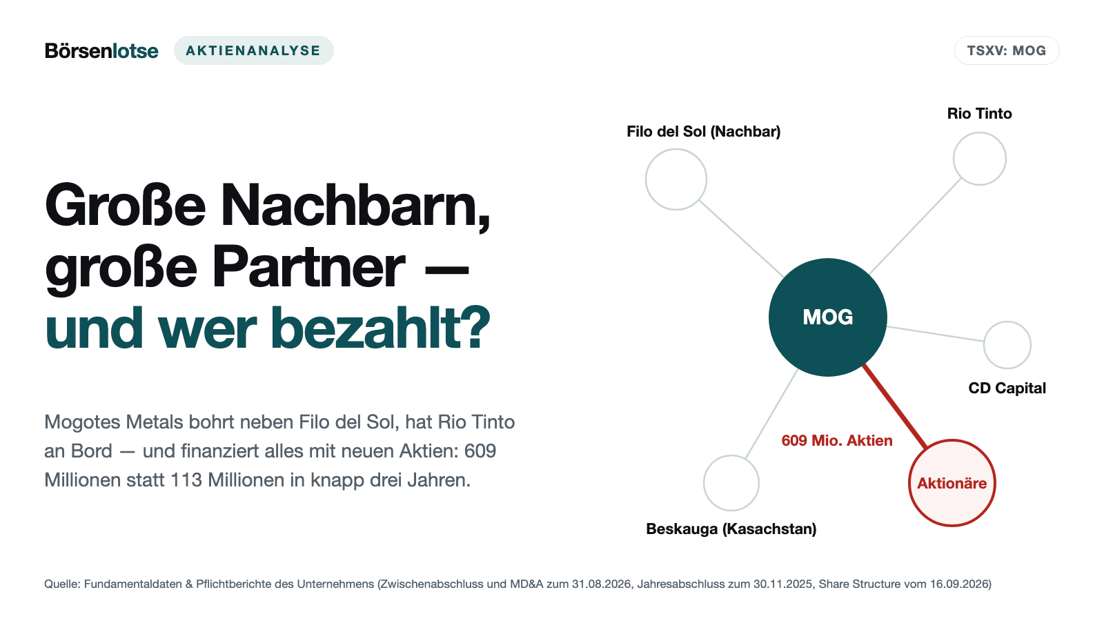 Mogotes Metals: Ein Bohrloch, ein berühmter Nachbar und 609 Millionen Aktien