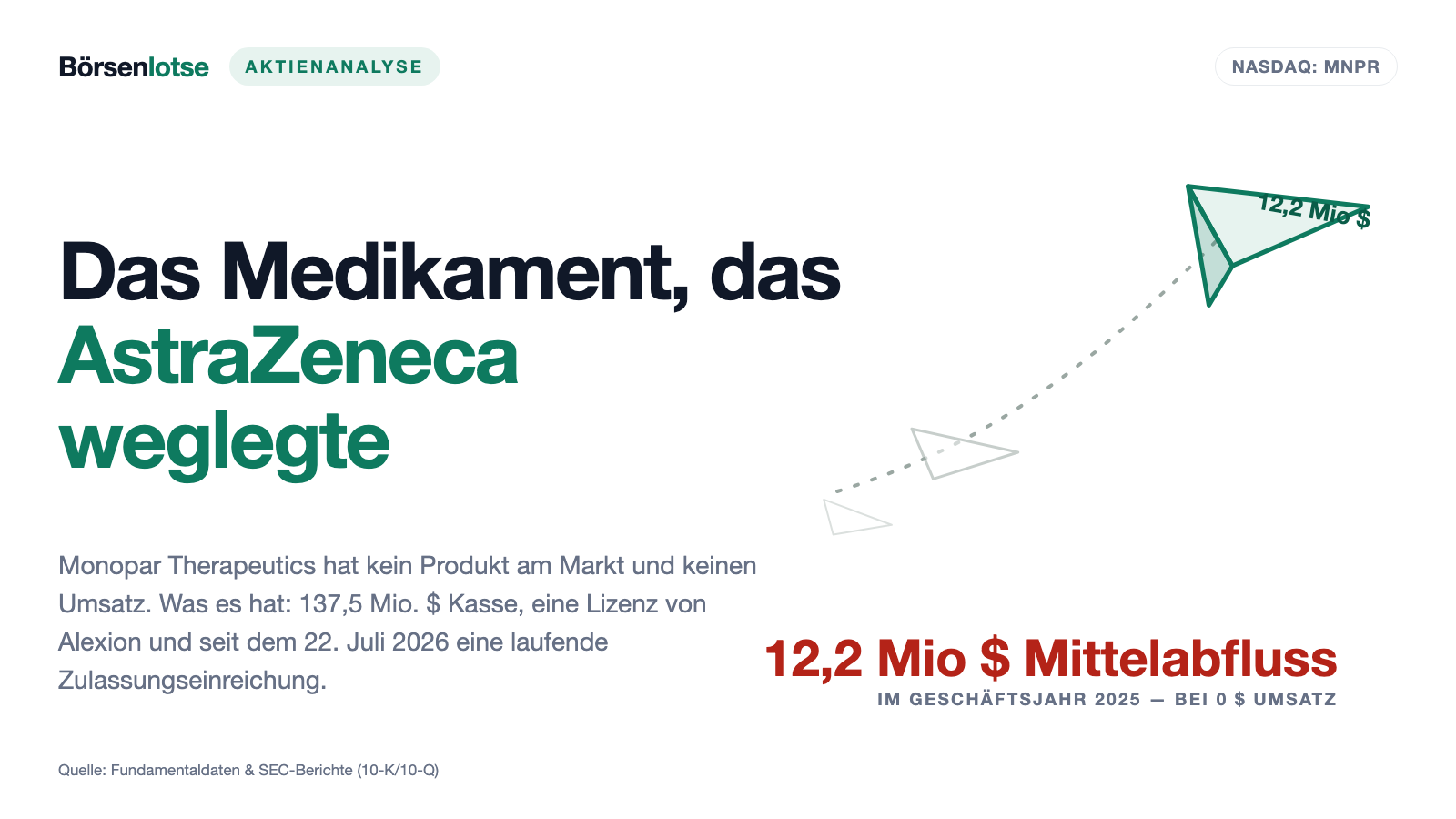 Monopar-Aktie: 736 Millionen Dollar für einen Wirkstoff, den Alexion weggelegt hat