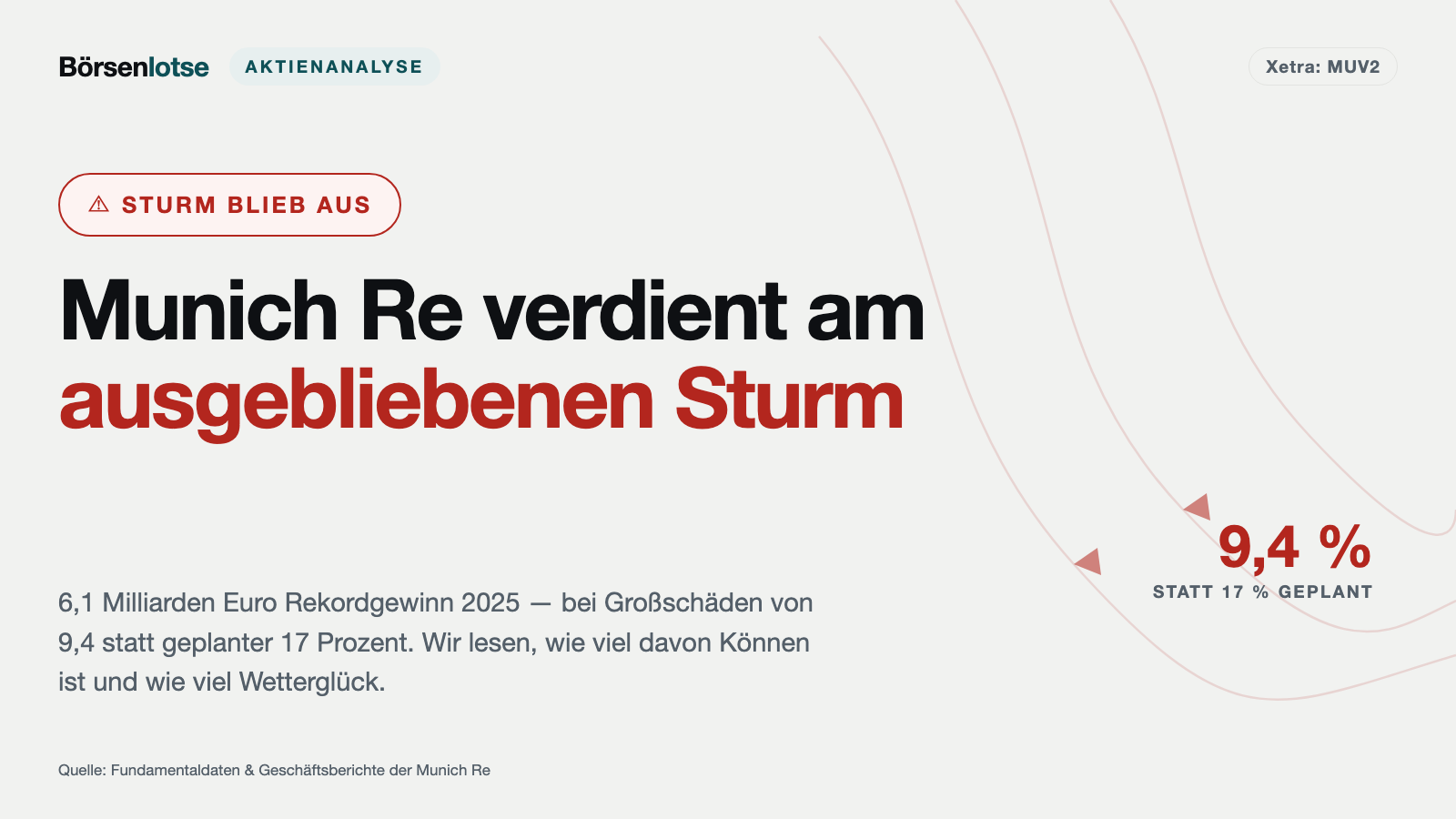 Munich Re: 6,1 Milliarden Euro Rekordgewinn — und wie viel davon der ausgebliebene Hurrikan beigesteuert hat
