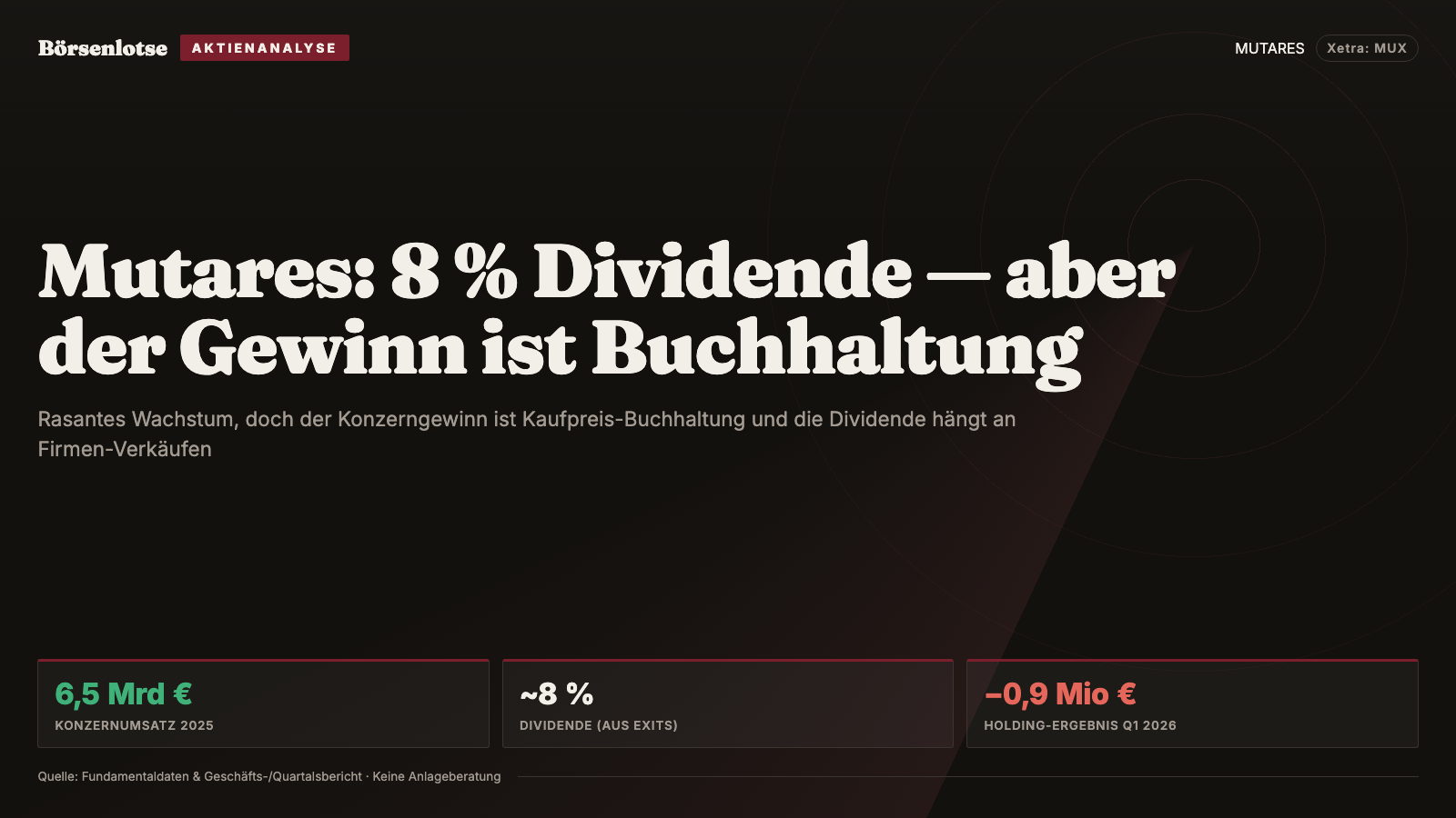 Mutares-Aktie: 8 Prozent Dividende und 6,5 Milliarden Umsatz — aber der Konzerngewinn ist zum großen Teil Buchhaltung