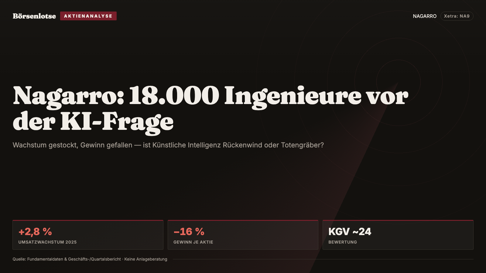 Nagarro-Aktie: 18.000 Ingenieure vor der KI-Frage — ist Künstliche Intelligenz Rückenwind oder Totengräber?