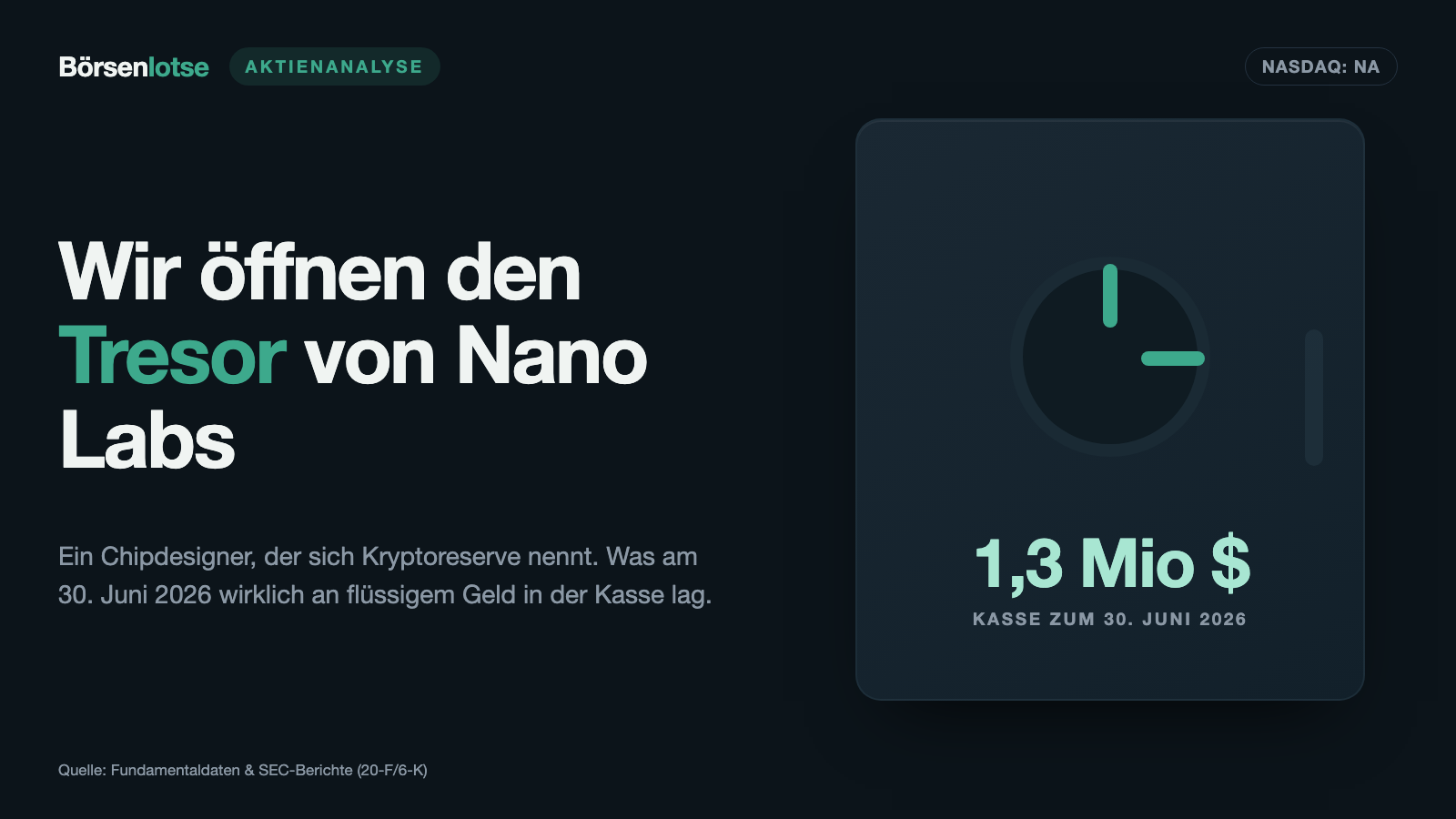 Nano Labs: 108 Millionen Dollar Bilanzsumme, 1,3 Millionen Dollar Kasse