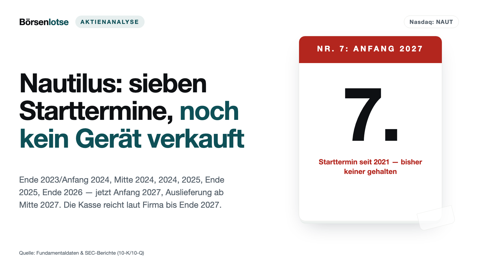 Nautilus Biotechnology: sieben Starttermine, bisher keiner gehalten — und ein Verkaufsprogramm über den halben Börsenwert