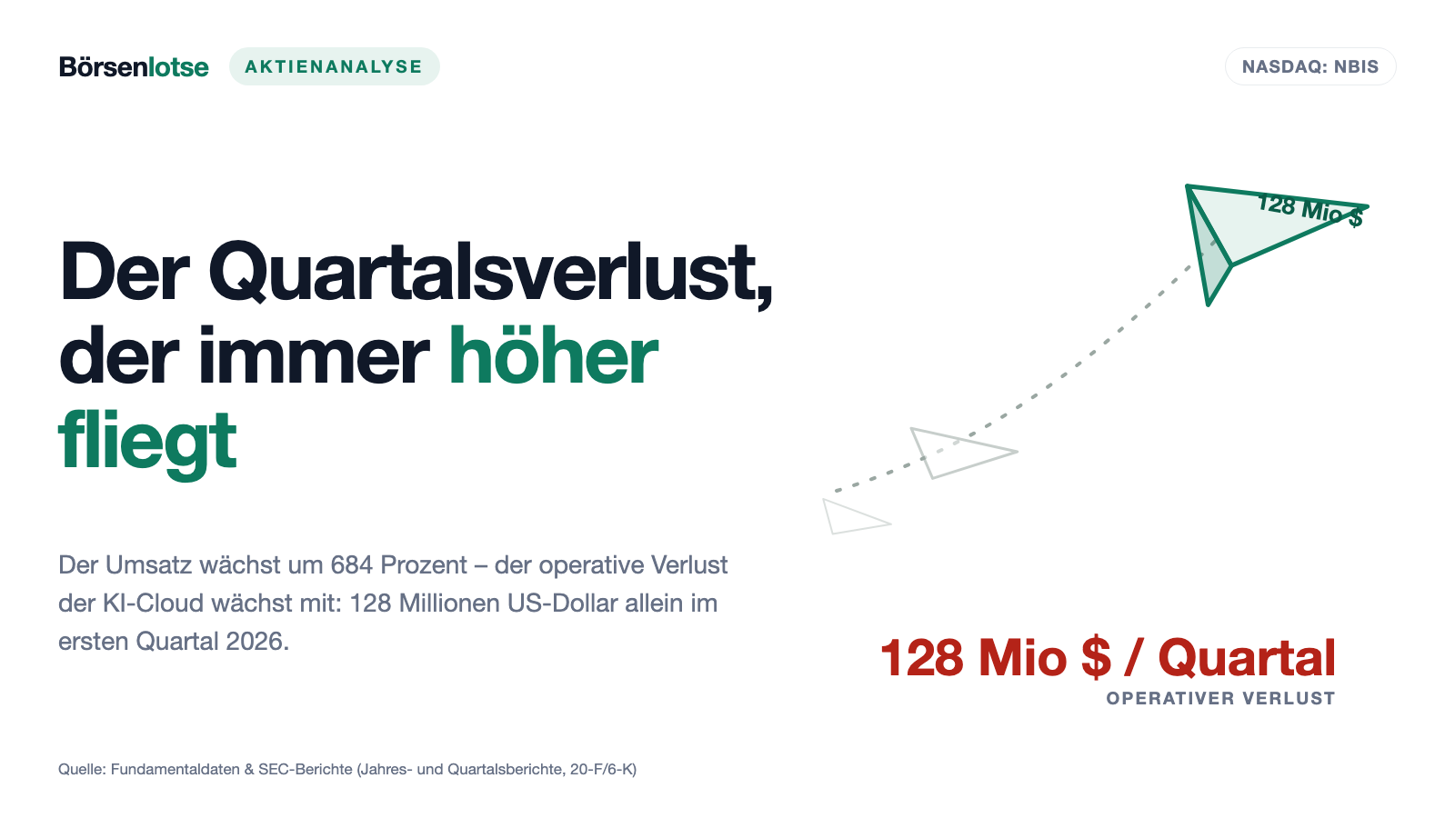 Nebius: Wie aus einem operativen Verlust ein Quartalsgewinn von 621 Millionen Dollar wird