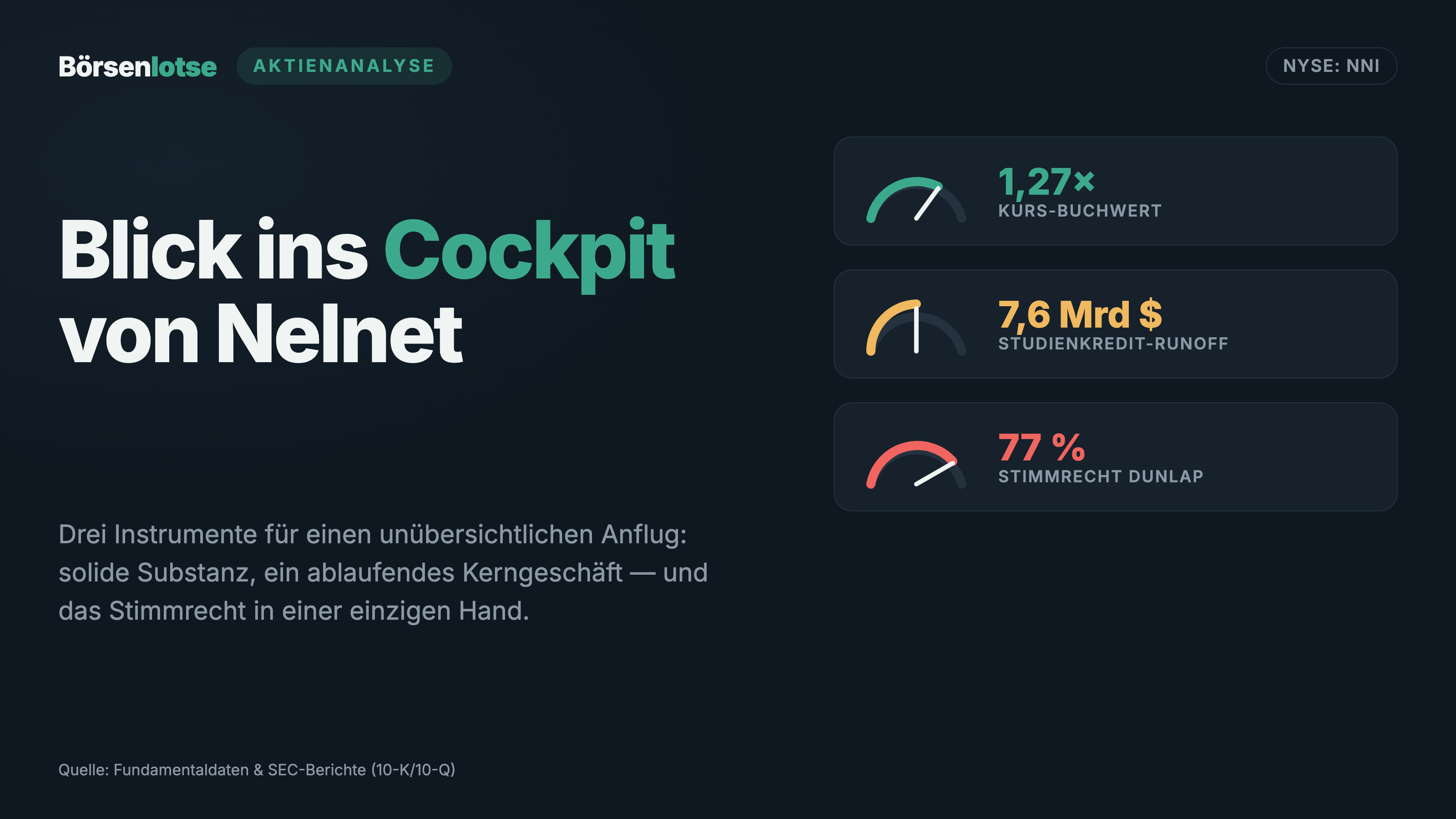 Nelnet: das sterbende Studienkredit-Geschäft, das mehrere neue finanziert