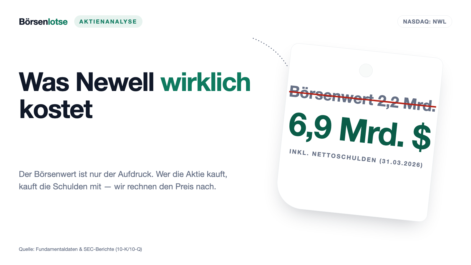 Newell-Aktie: 39 Millionen Betriebsgewinn, 321 Millionen Zinsen — und jeder kennt die Marken