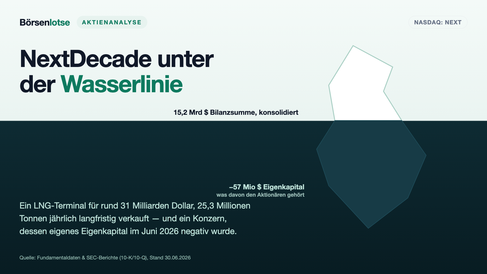 NextDecade: 31 Milliarden Dollar Baustelle — und den Aktionären stehen rund 20,8 Prozent zu