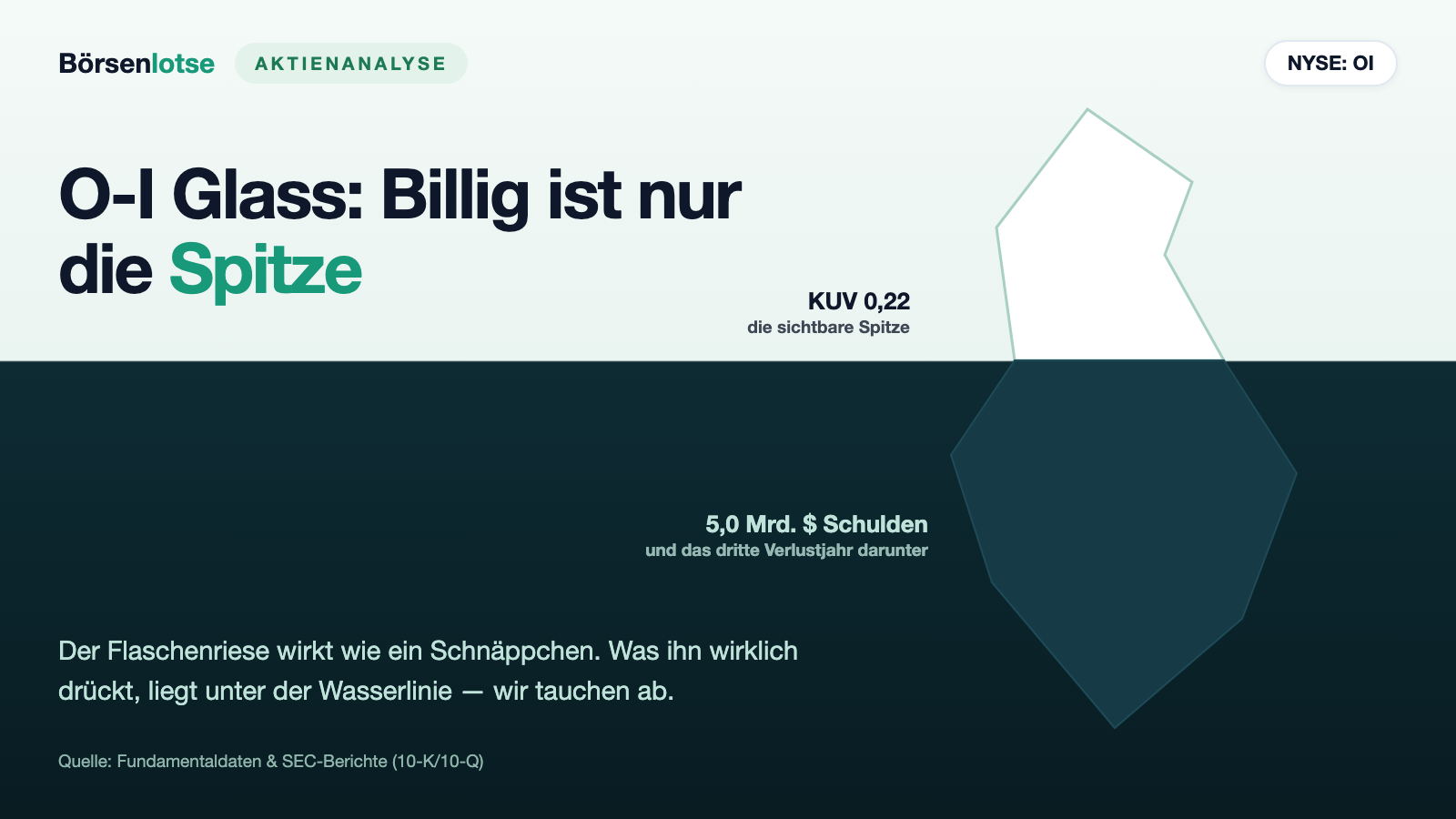 O-I-Glass-Aktie: Der Flaschenriese hat seinen Asbest-Geist beerdigt — jetzt trinkt die Welt weniger, und 5 Milliarden Dollar Schulden trinken mit
