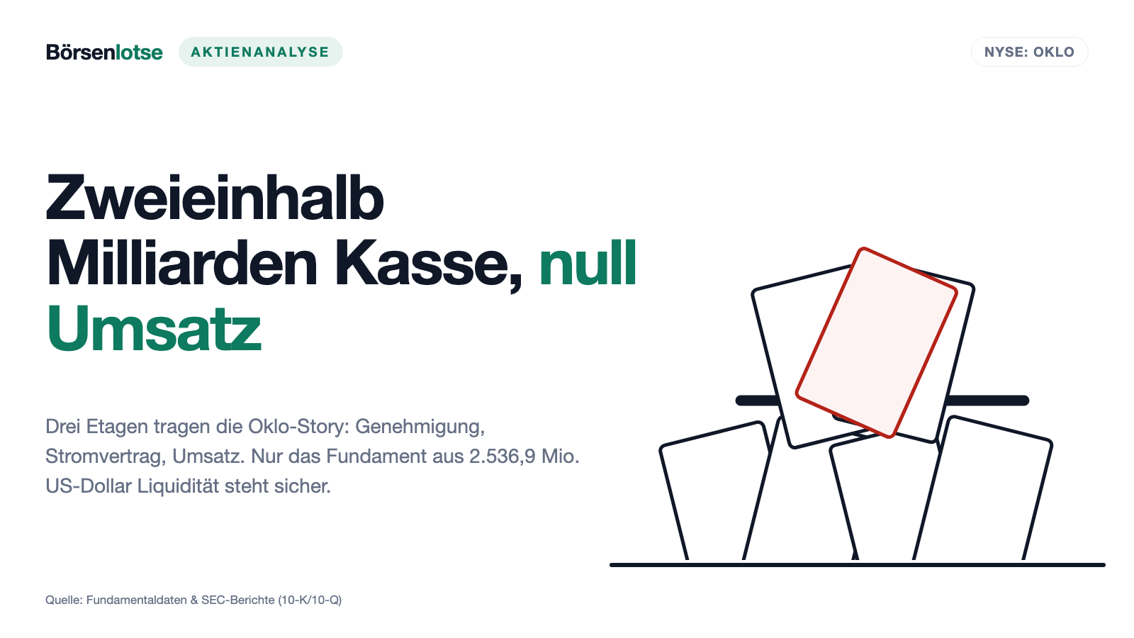Oklo Inc.: Zweieinhalb Milliarden in der Kasse — und kein einziger Kunde