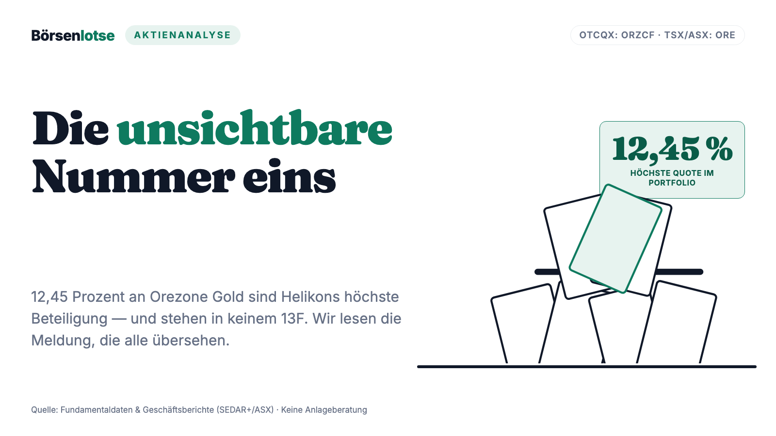Die höchste Beteiligung im ganzen Portfolio — und sie steht in keinem 13F: Helikon, Orezone Gold und die blinde Stelle der Quartalsmeldung
