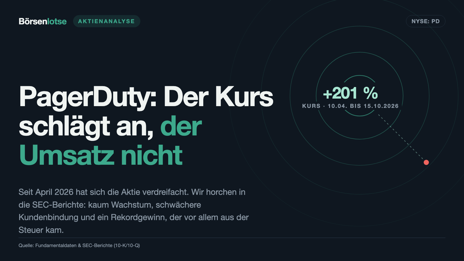 PagerDuty: Der Kurs schlägt an, der Umsatz nicht — und der Rekordgewinn ist fast nur Steuer