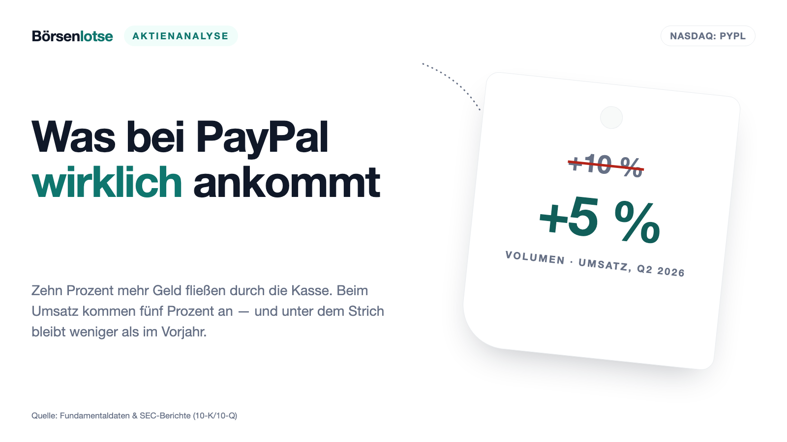 PayPal: 439 Millionen Konten, kein einziges mehr — und trotzdem sieht der Gewinn je Aktie fast unverändert aus